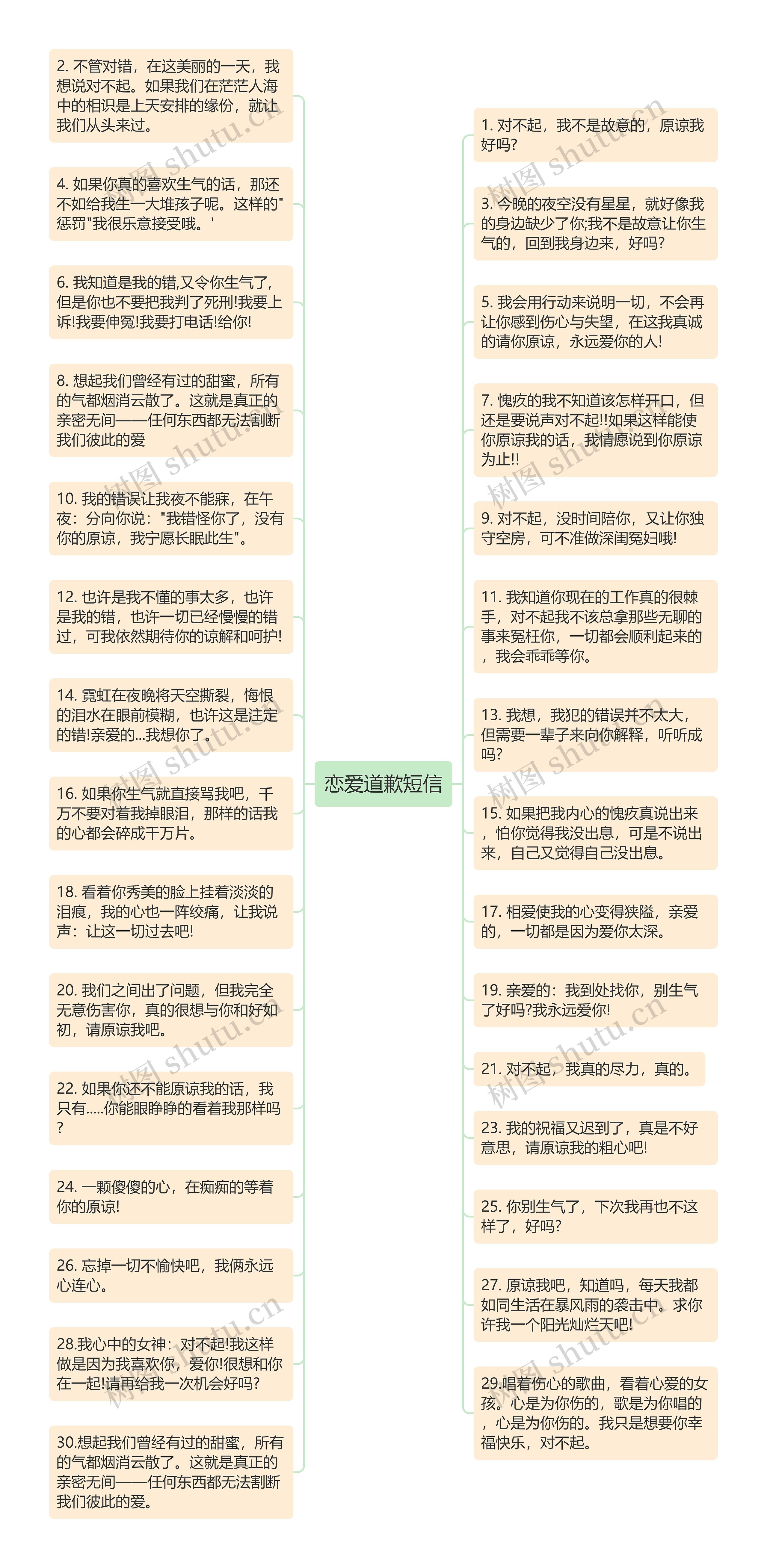 恋爱道歉短信思维导图