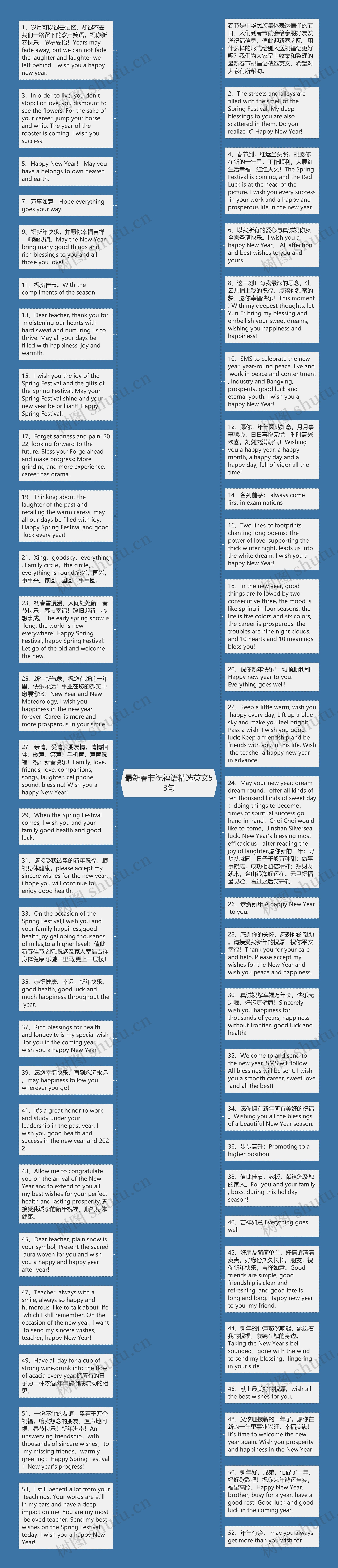 最新春节祝福语精选英文53句思维导图高清图 最新春节祝福语精选英文53句思维导图