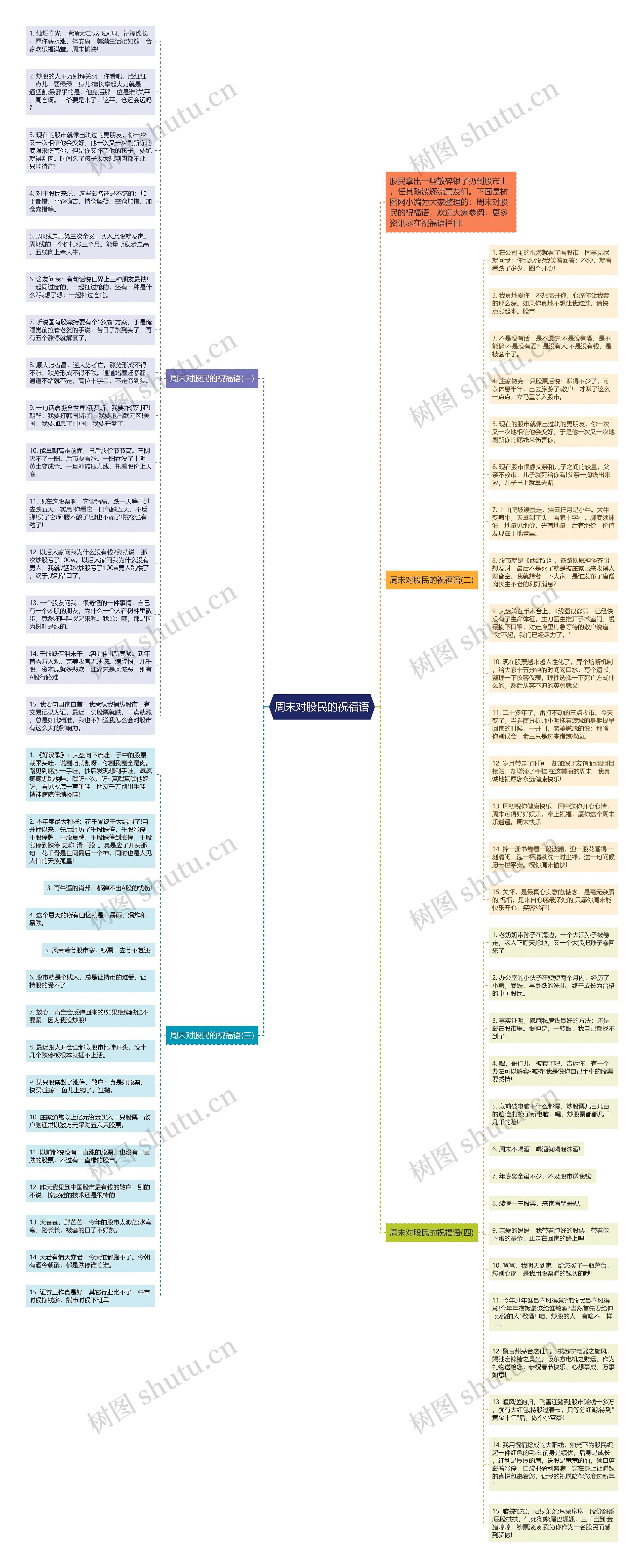周末对股民的祝福语思维导图