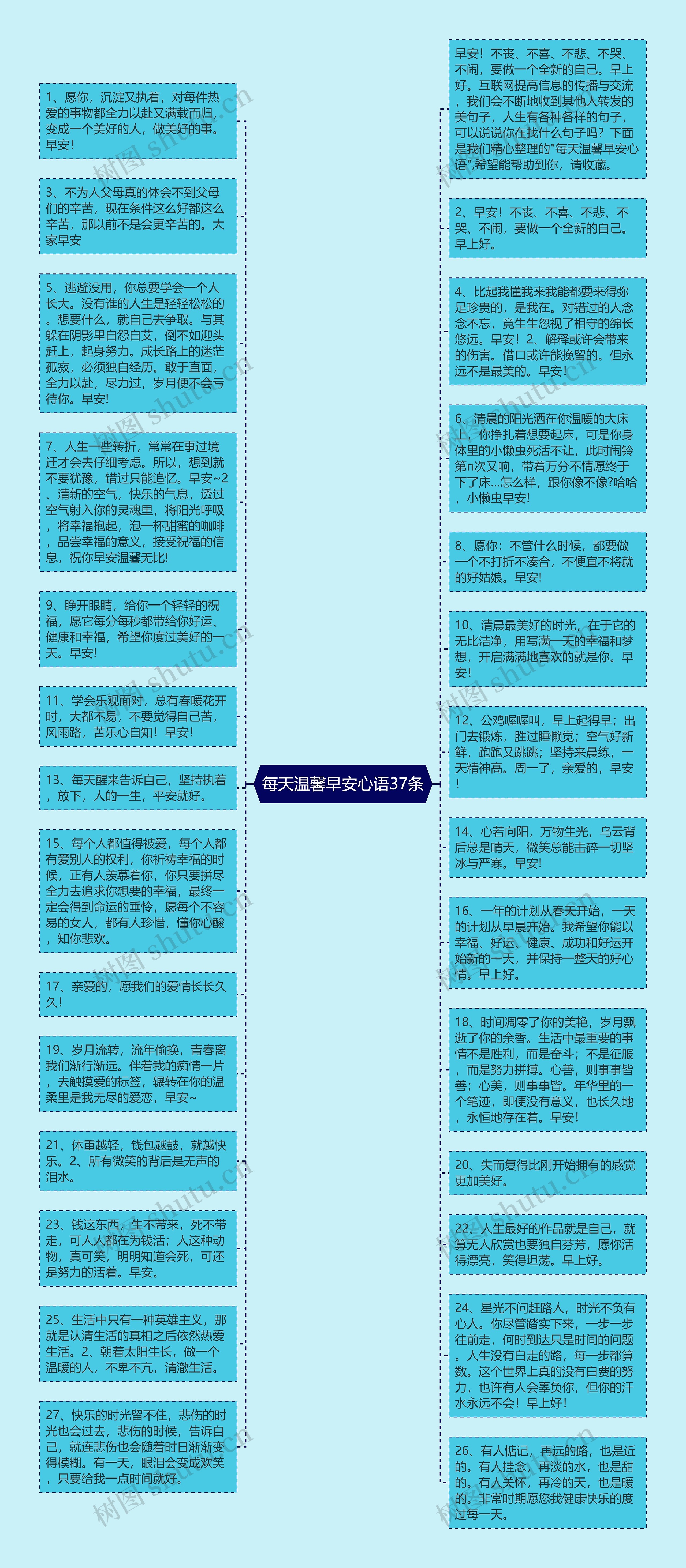 每天温馨早安心语37条思维导图