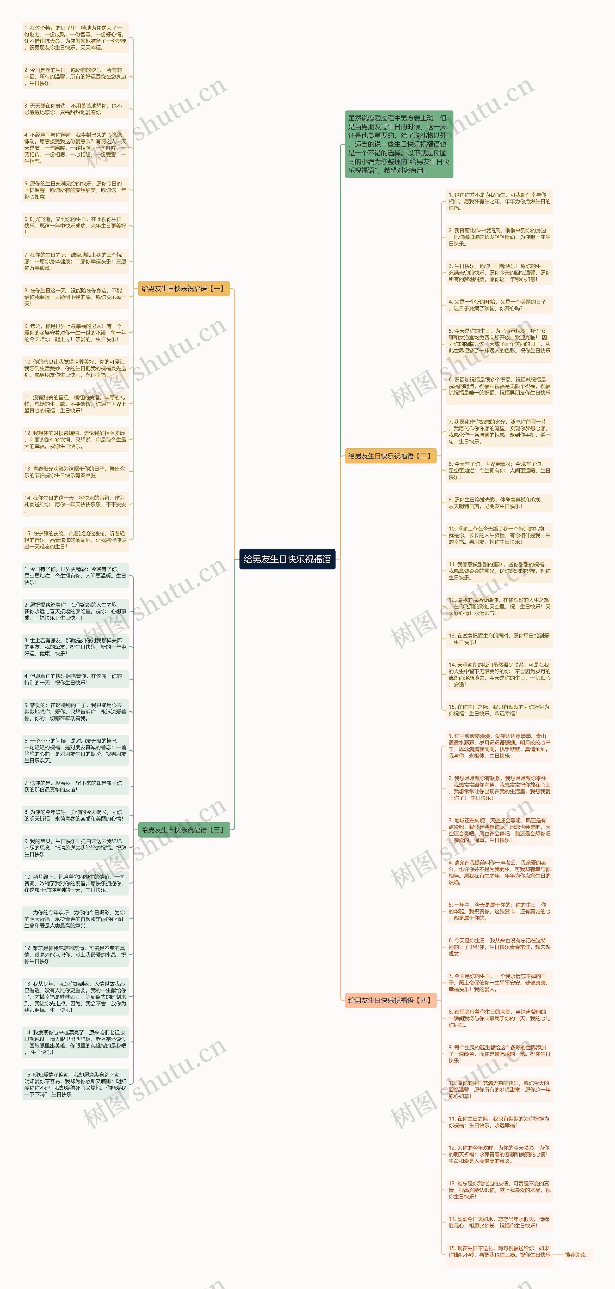 给男友生日快乐祝福语思维导图
