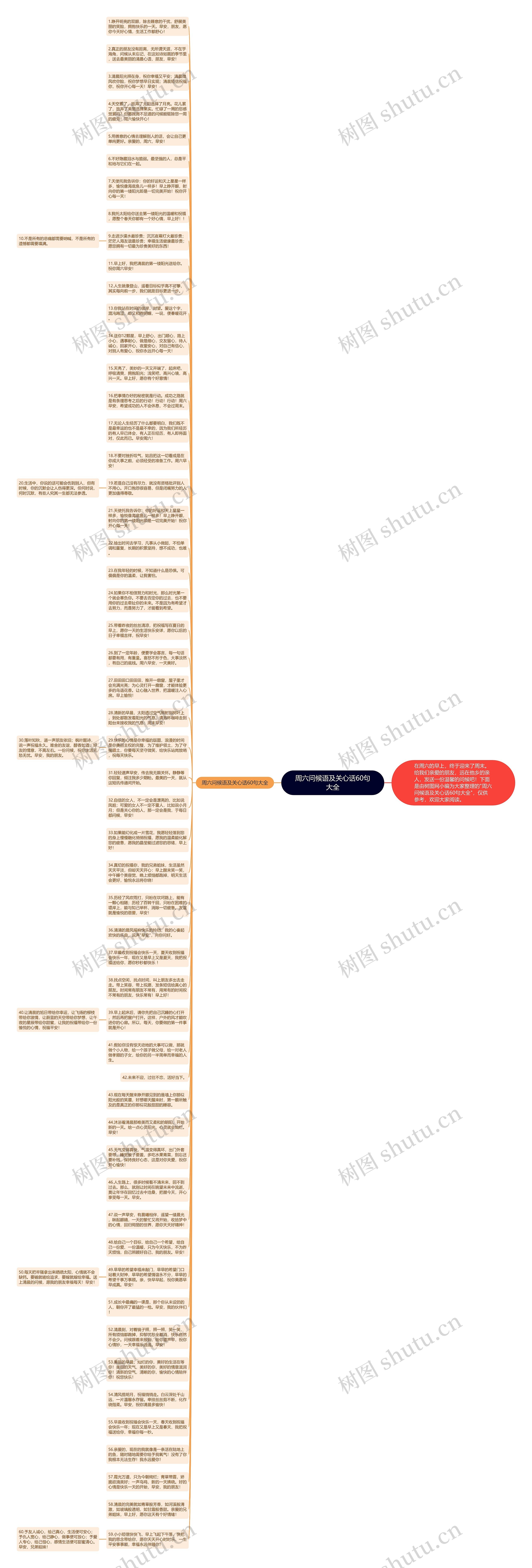 周六问候语及关心话60句大全思维导图高清图 周六问候语及关心话60句大全思维导图
