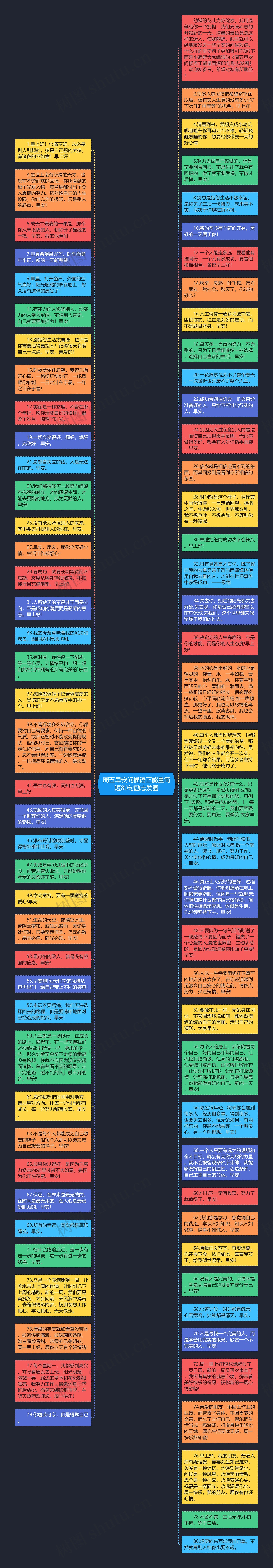 周五早安问候语正能量简短80句励志发圈思维导图