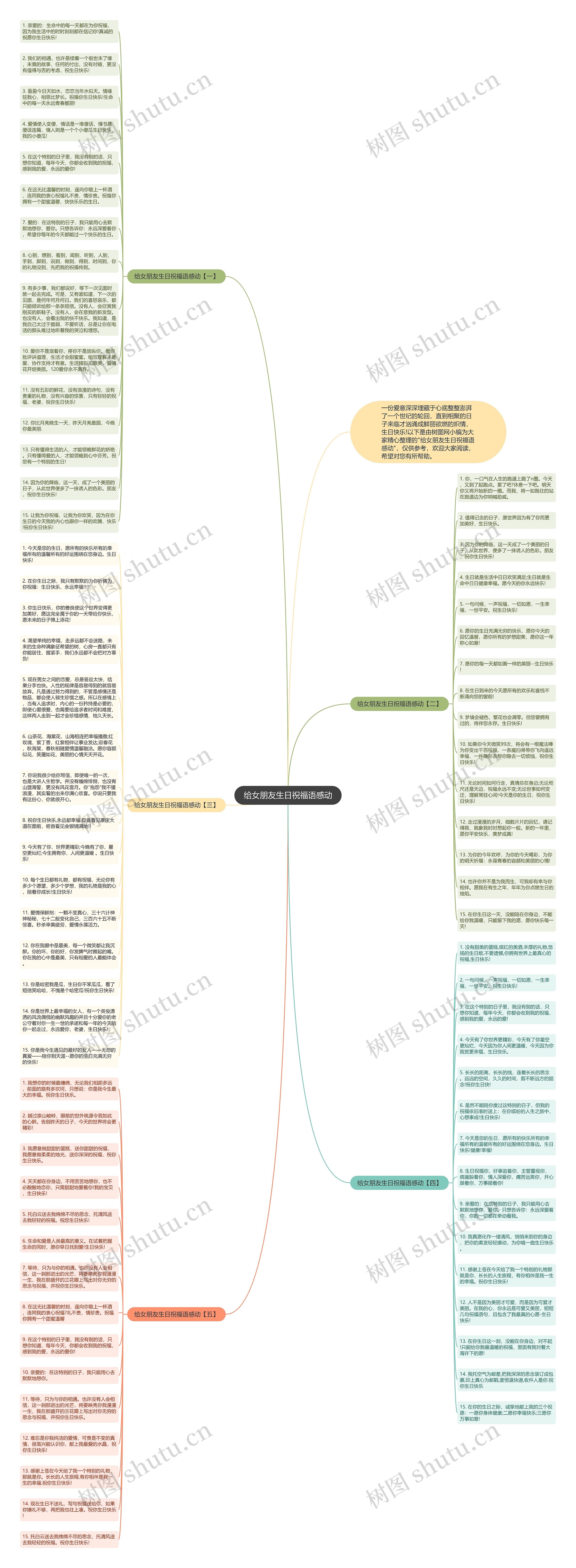 给女朋友生日祝福语感动思维导图