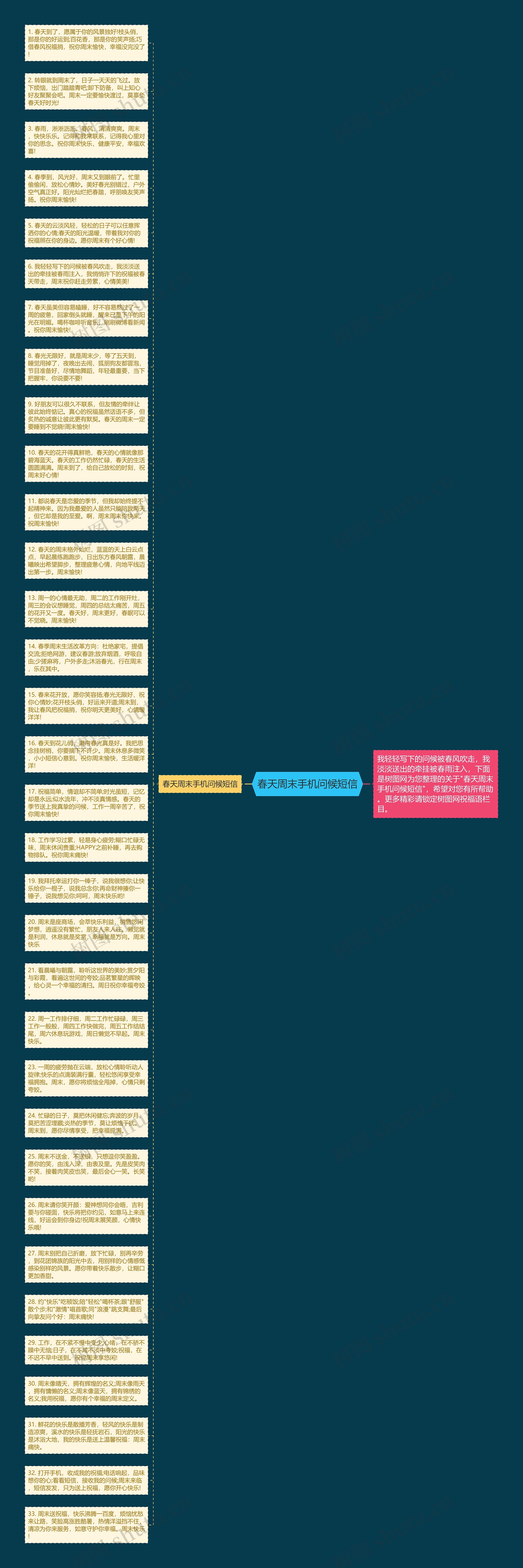 春天周末手机问候短信思维导图
