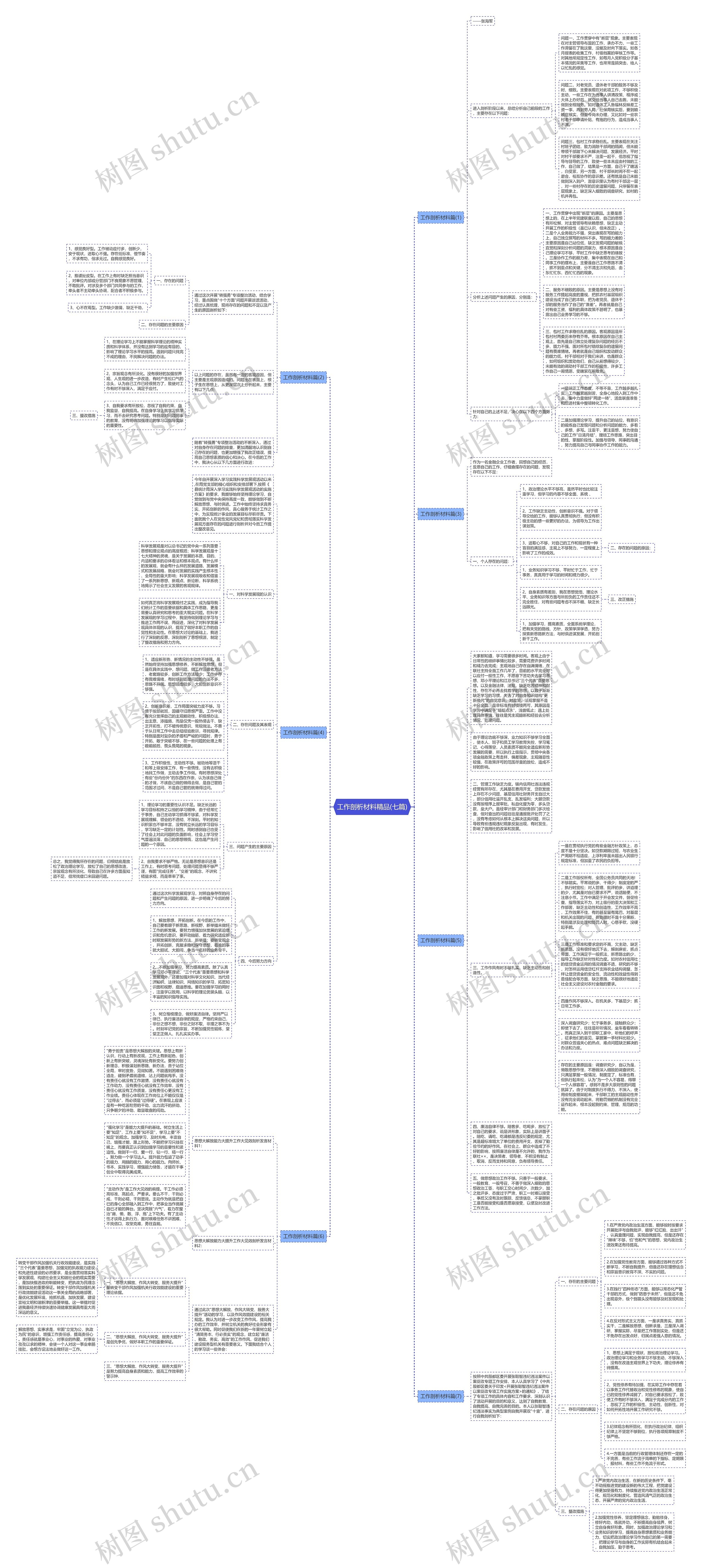 工作剖析材料精品(七篇)思维导图