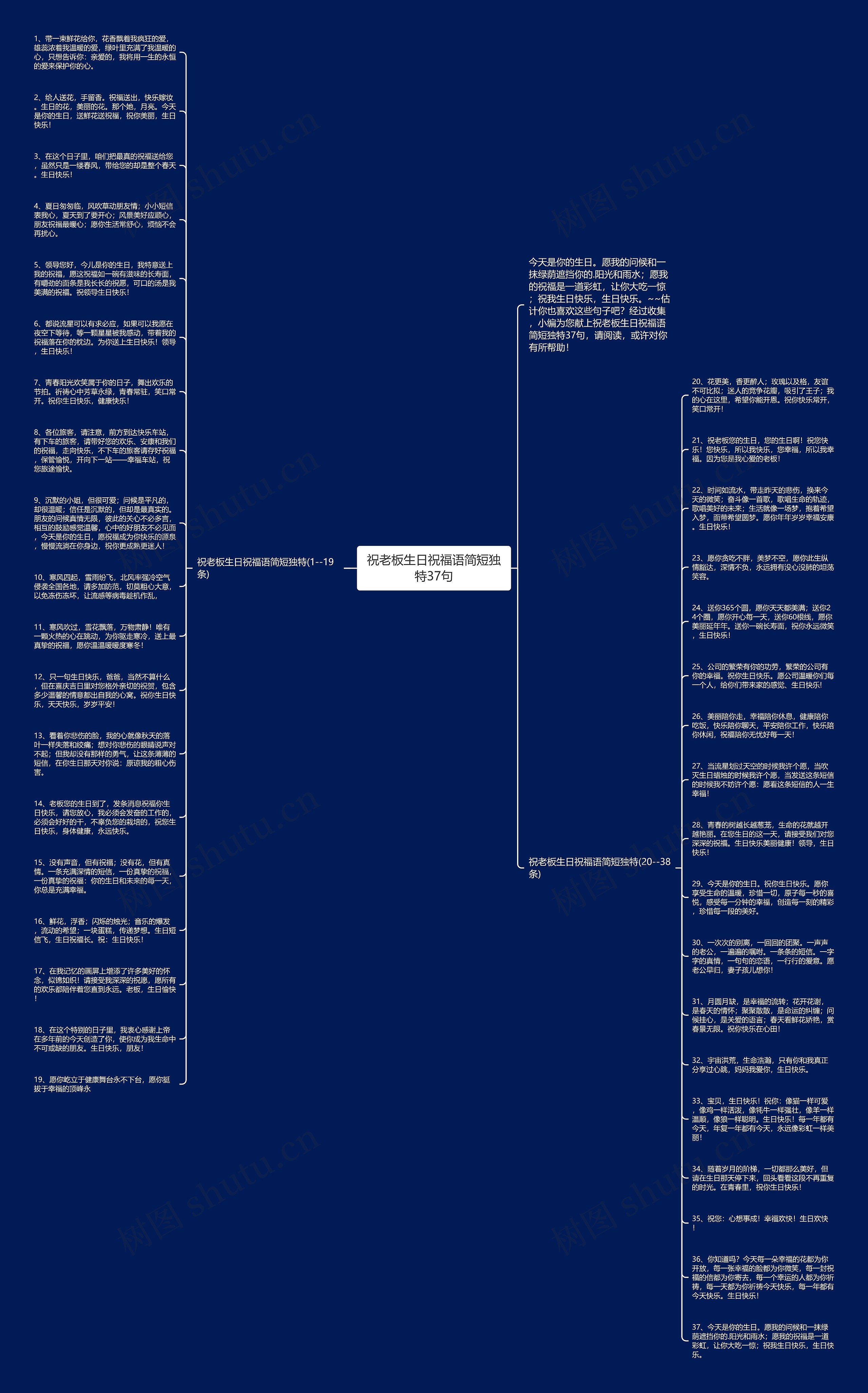 祝老板生日祝福语简短独特37句思维导图
