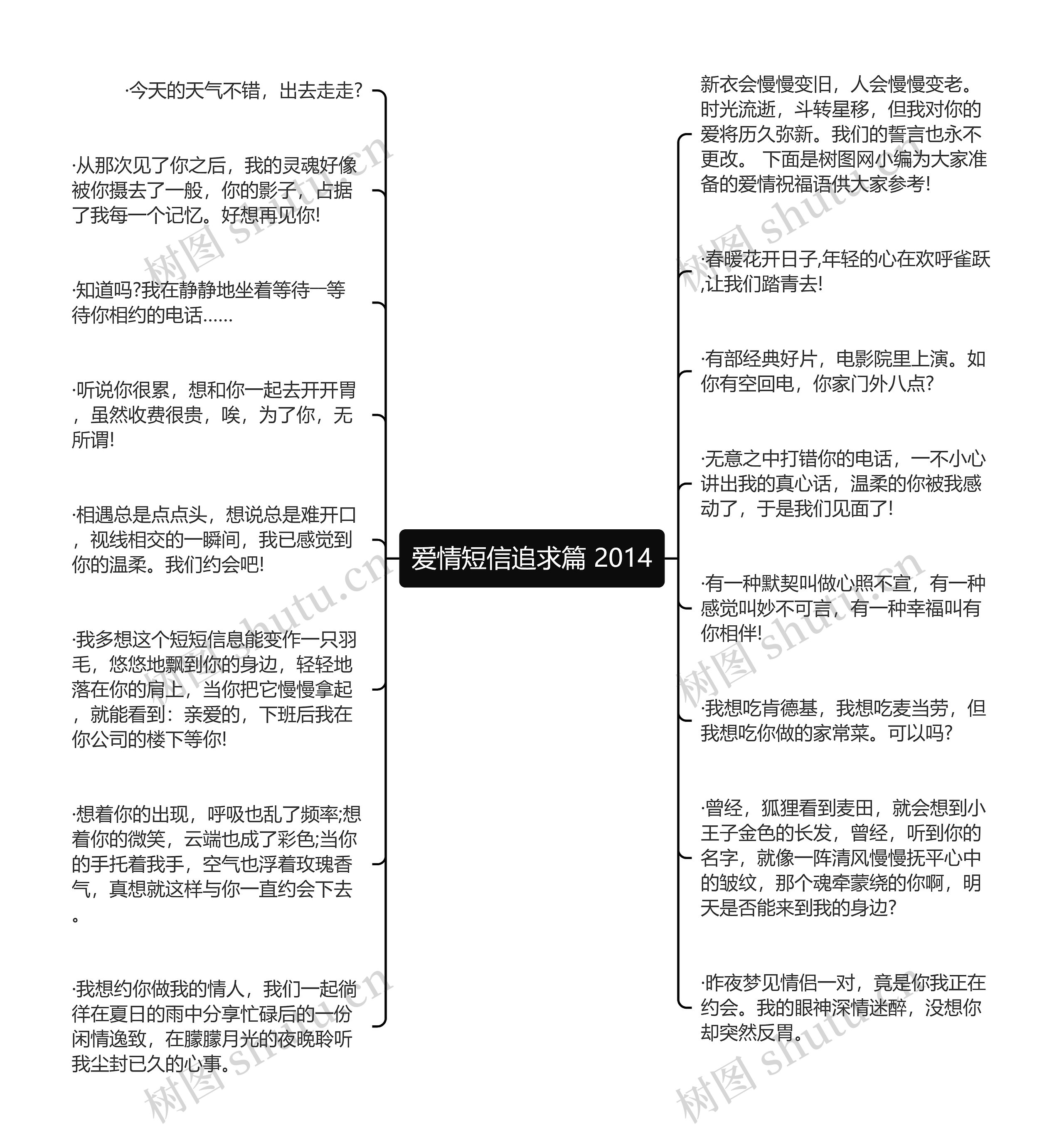 爱情短信追求篇 2014思维导图