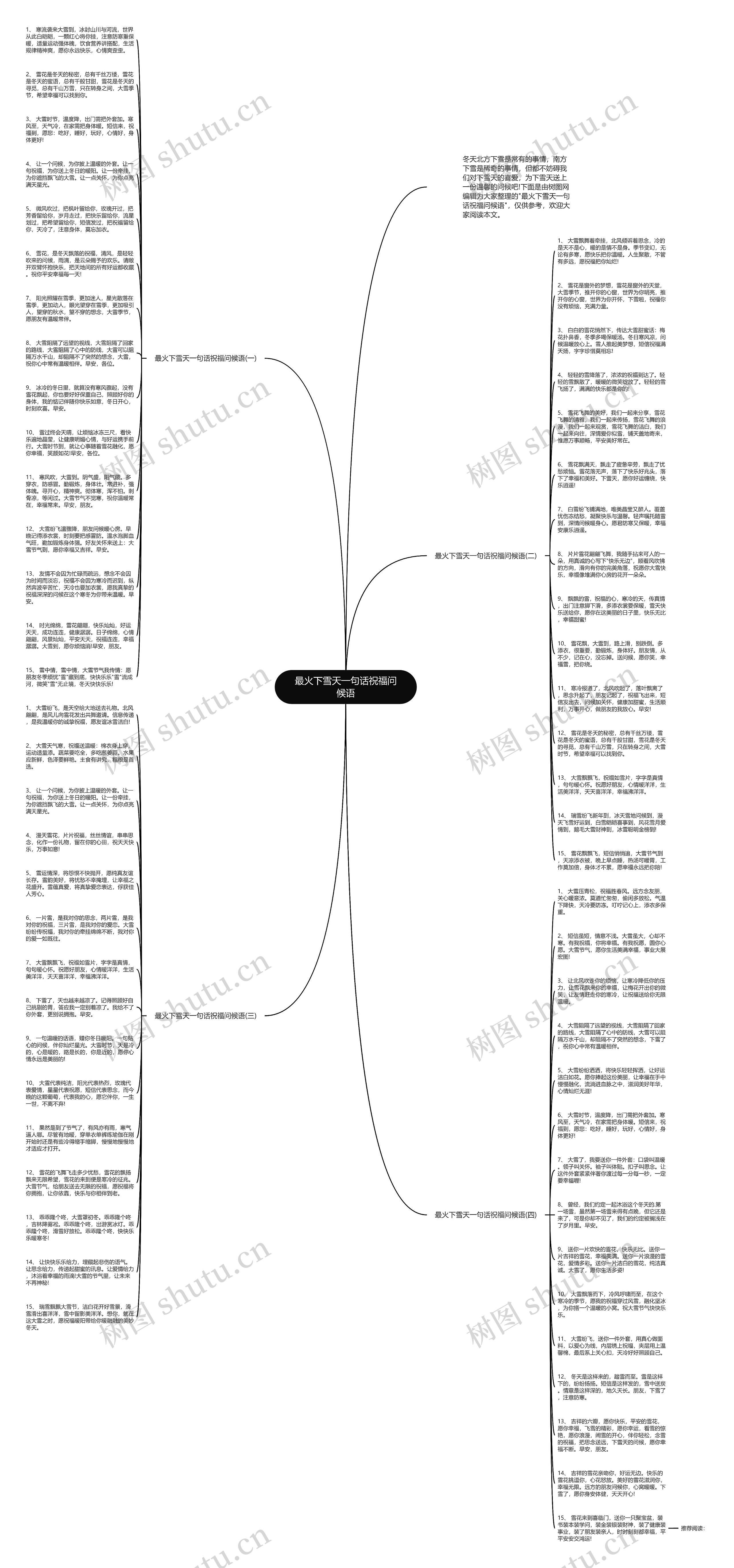 最火下雪天一句话祝福问候语思维导图