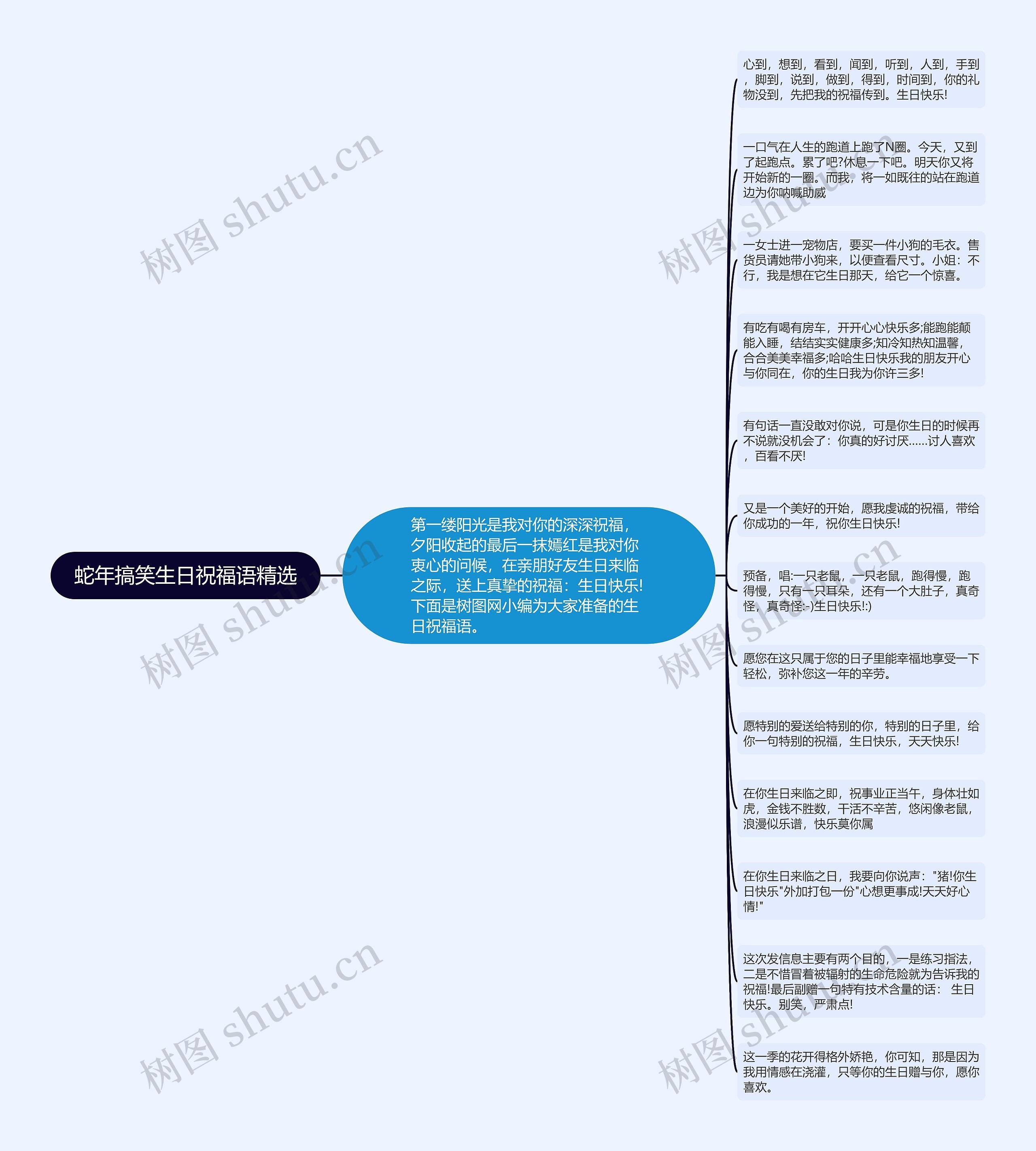 蛇年搞笑生日祝福语精选思维导图