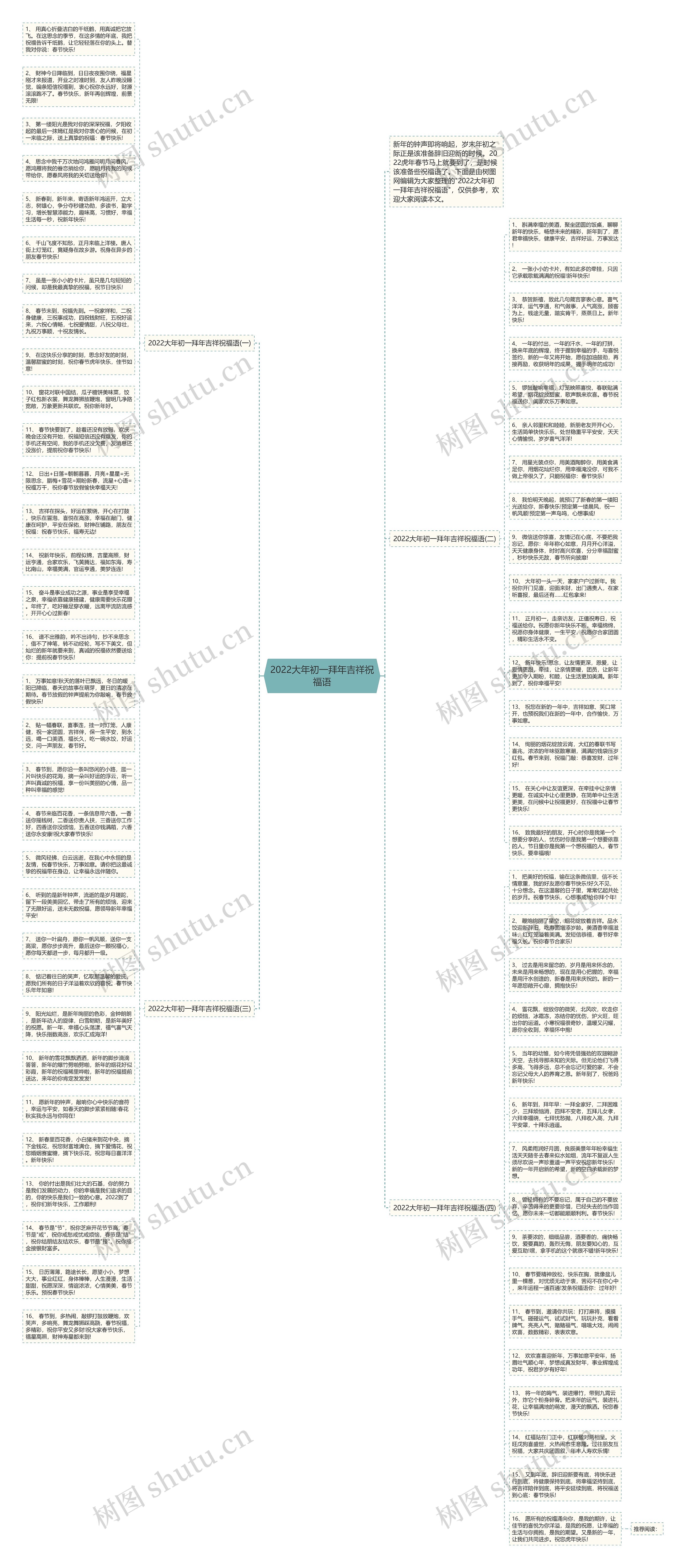 2022大年初一拜年吉祥祝福语思维导图