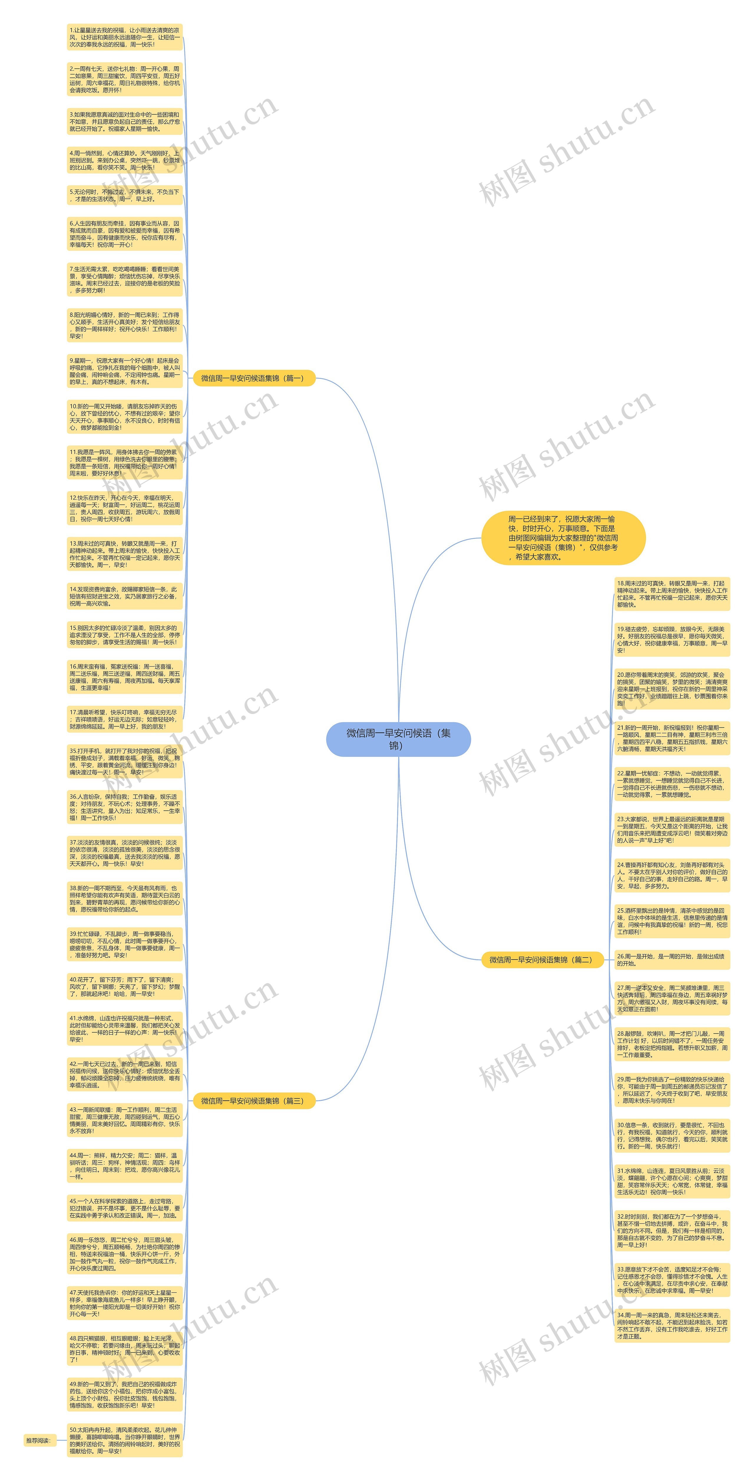 微信周一早安问候语(集锦)思维导图高清图 微信周一早安问候语(集锦)思维导图