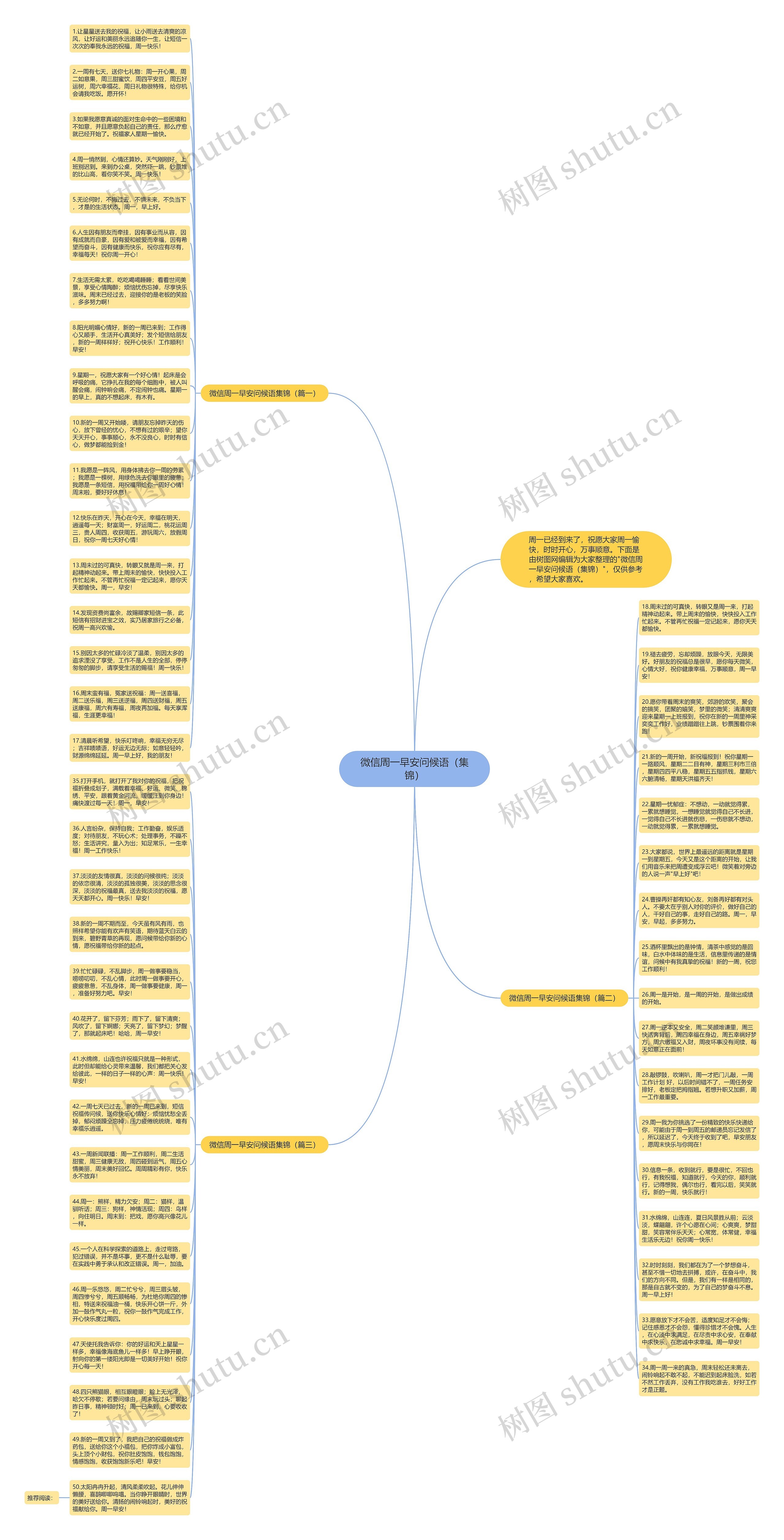 微信周一早安问候语（集锦）思维导图