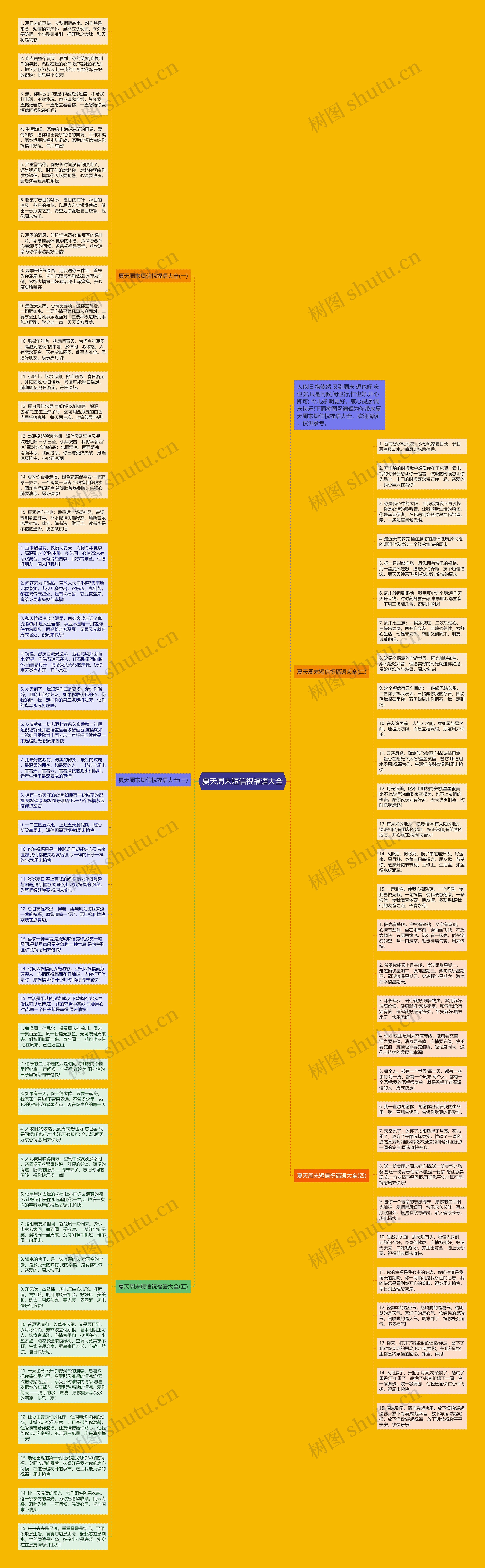 夏天周末短信祝福语大全思维导图
