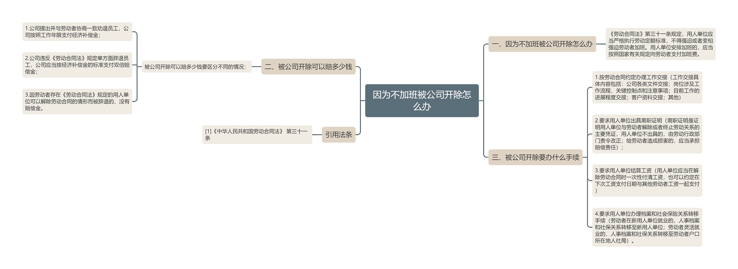 因为不加班被公司开除怎么办