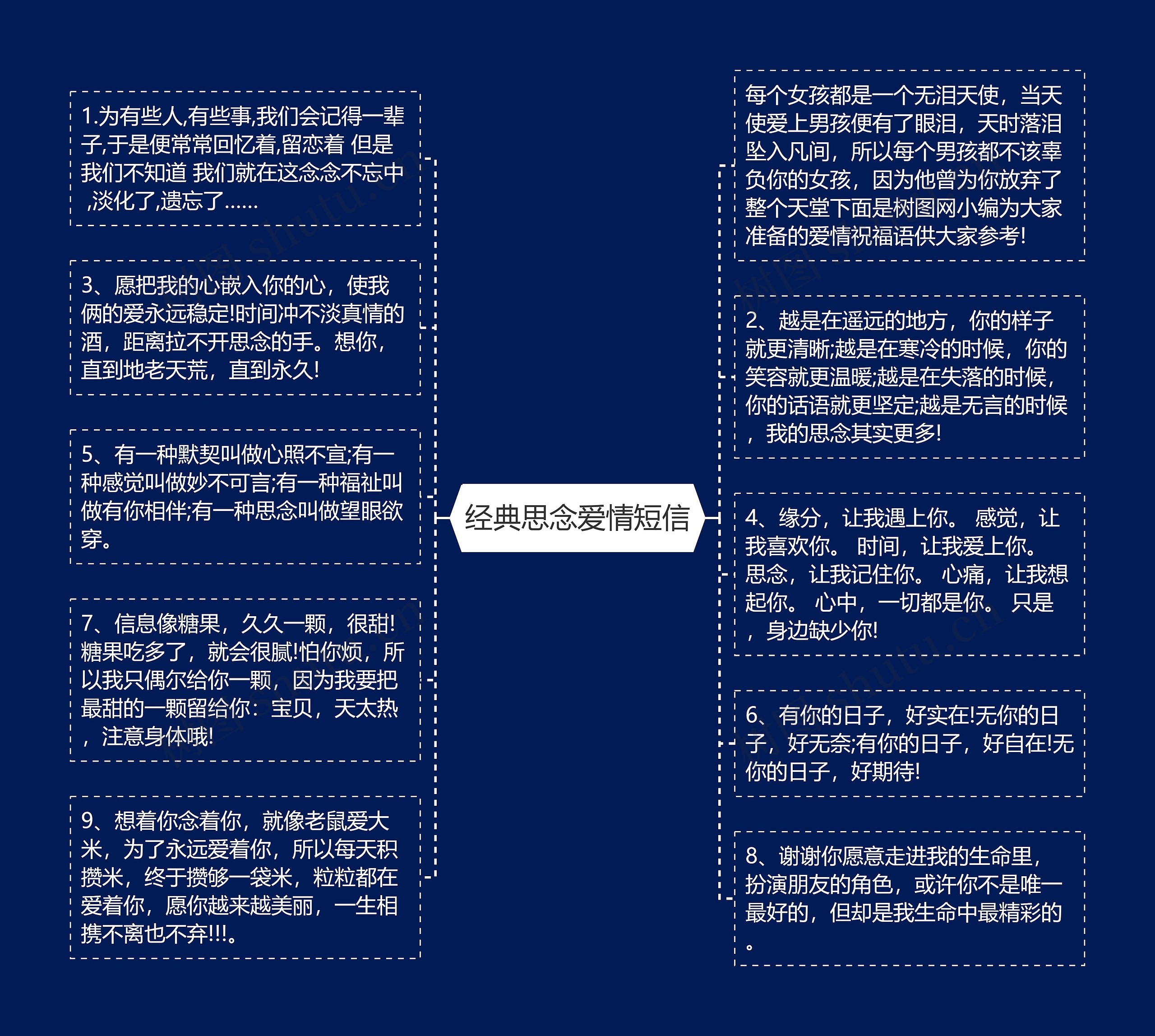 经典思念爱情短信思维导图