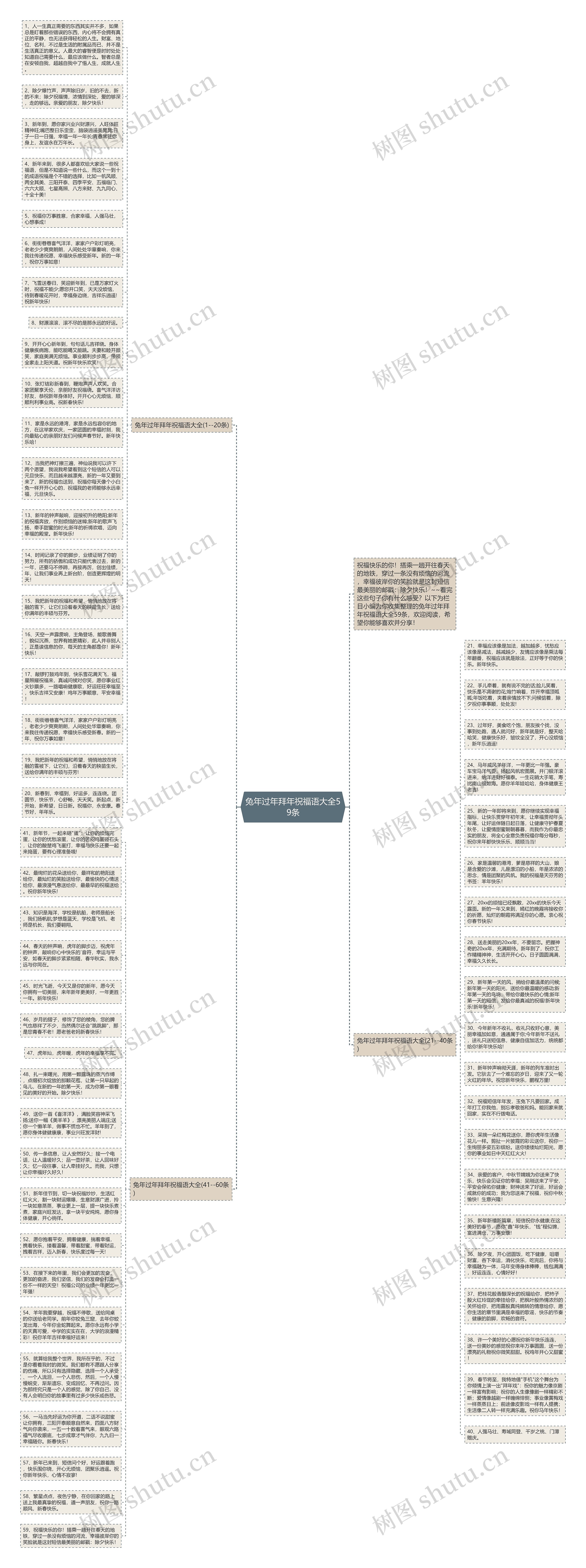 兔年过年拜年祝福语大全59条思维导图高清图 兔年过年拜年祝福语大全59条思维导图
