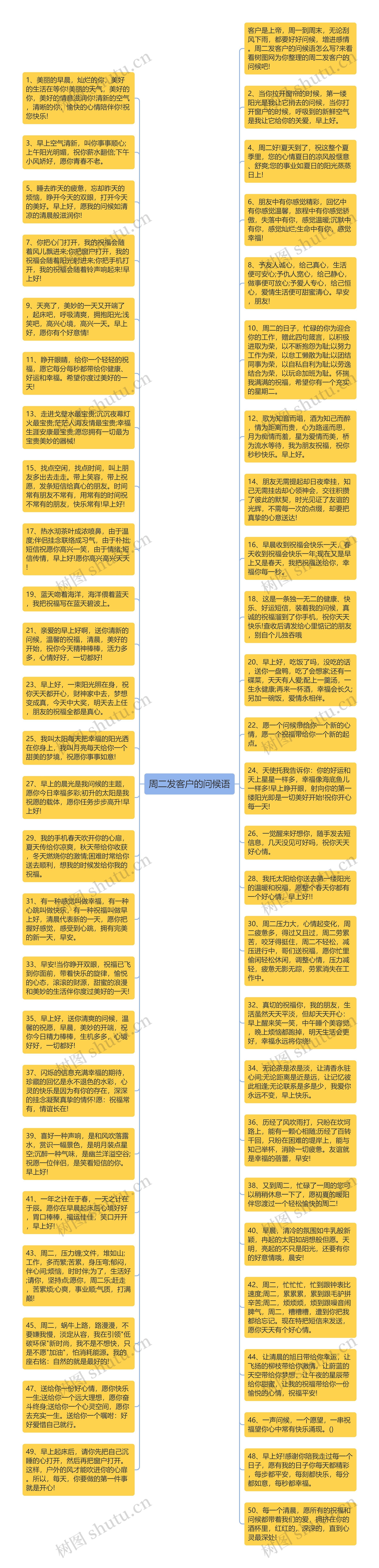 周二发客户的问候语思维导图