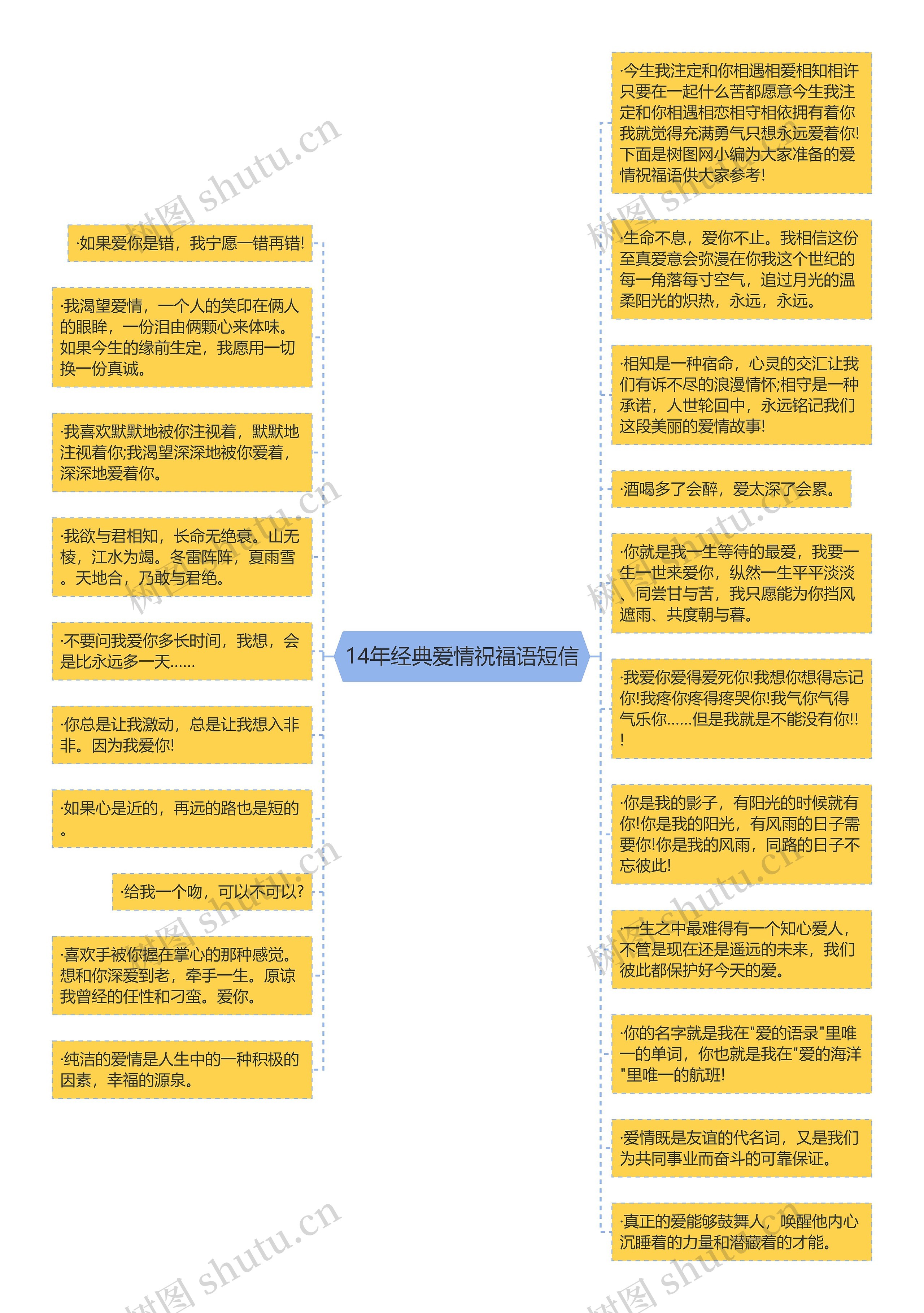 14年经典爱情祝福语短信思维导图