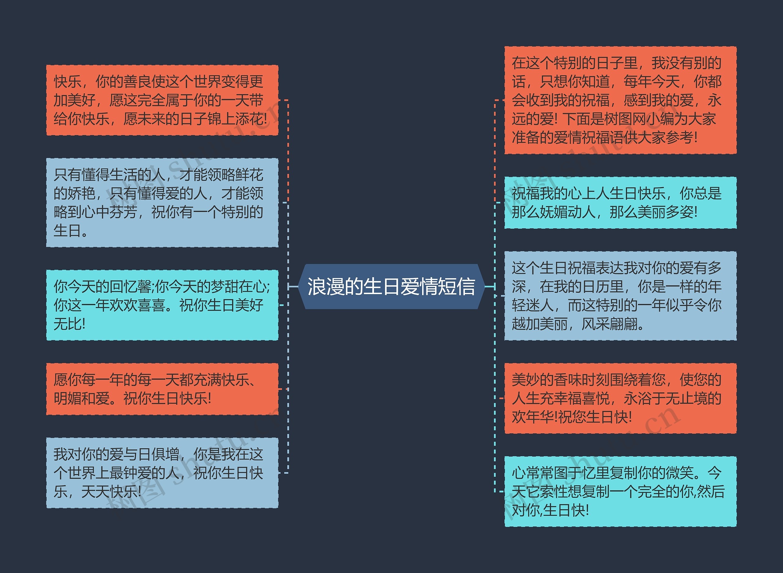 浪漫的生日爱情短信思维导图