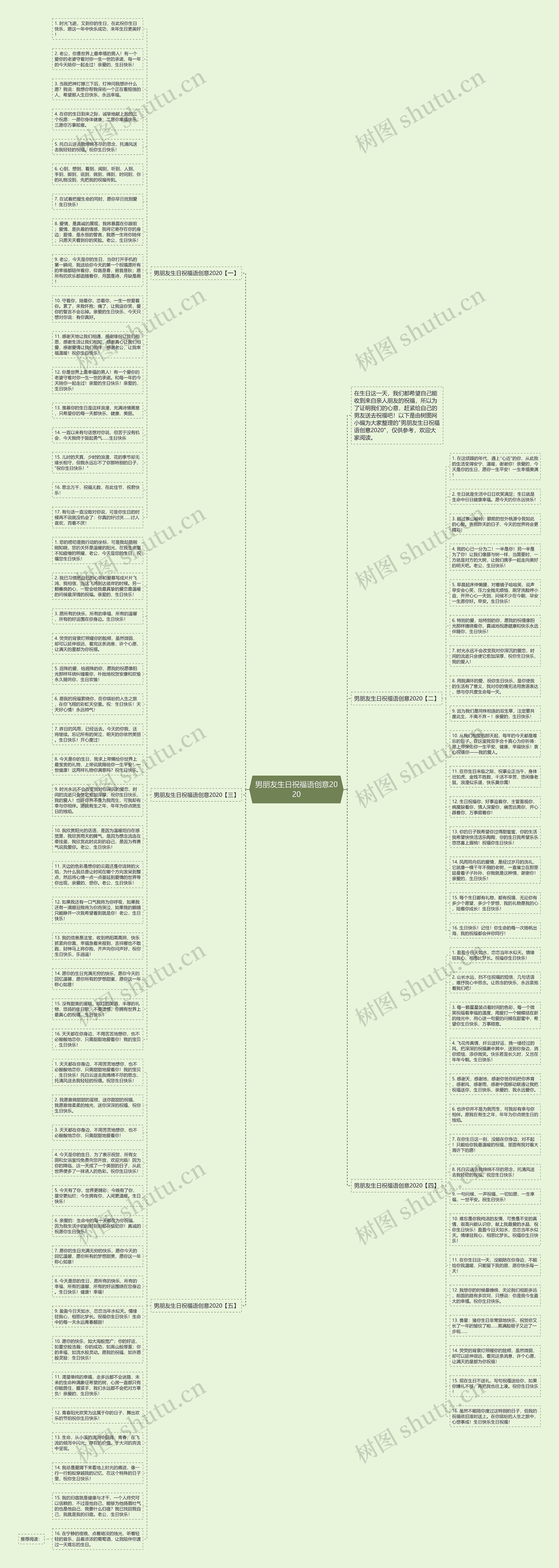 男朋友生日祝福语创意2020思维导图
