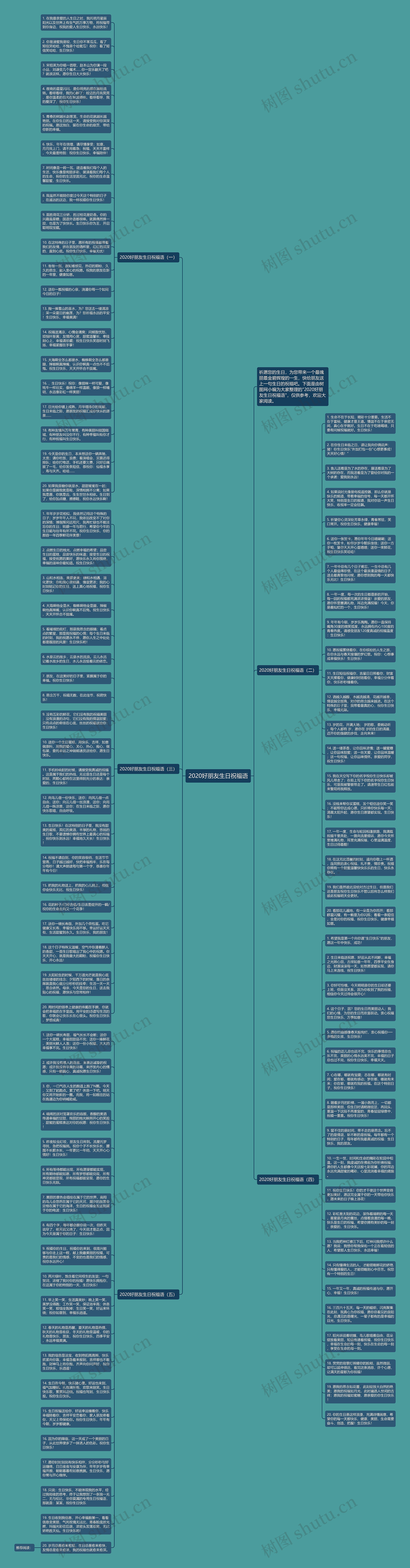 2020好朋友生日祝福语思维导图