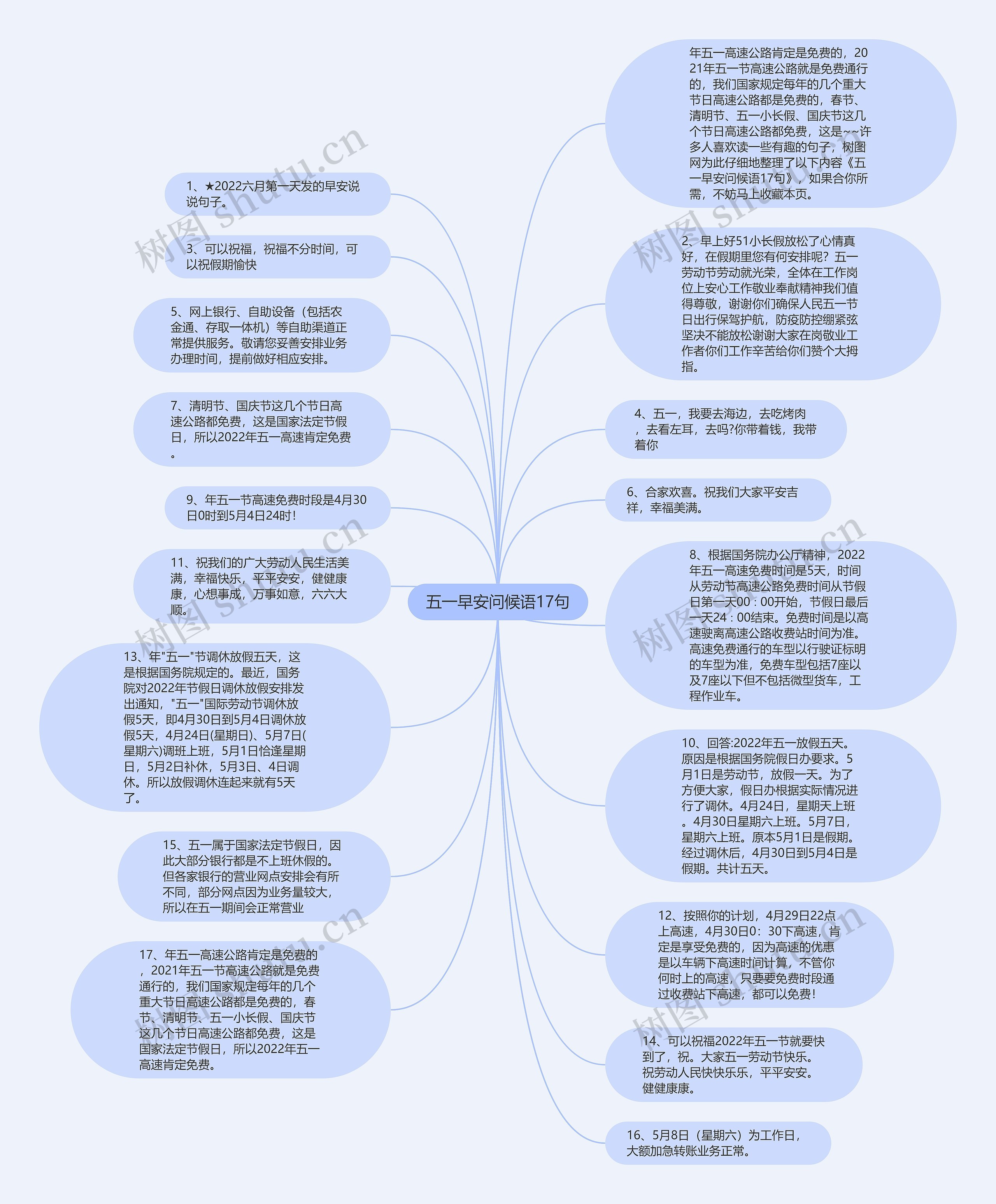 五一早安问候语17句思维导图