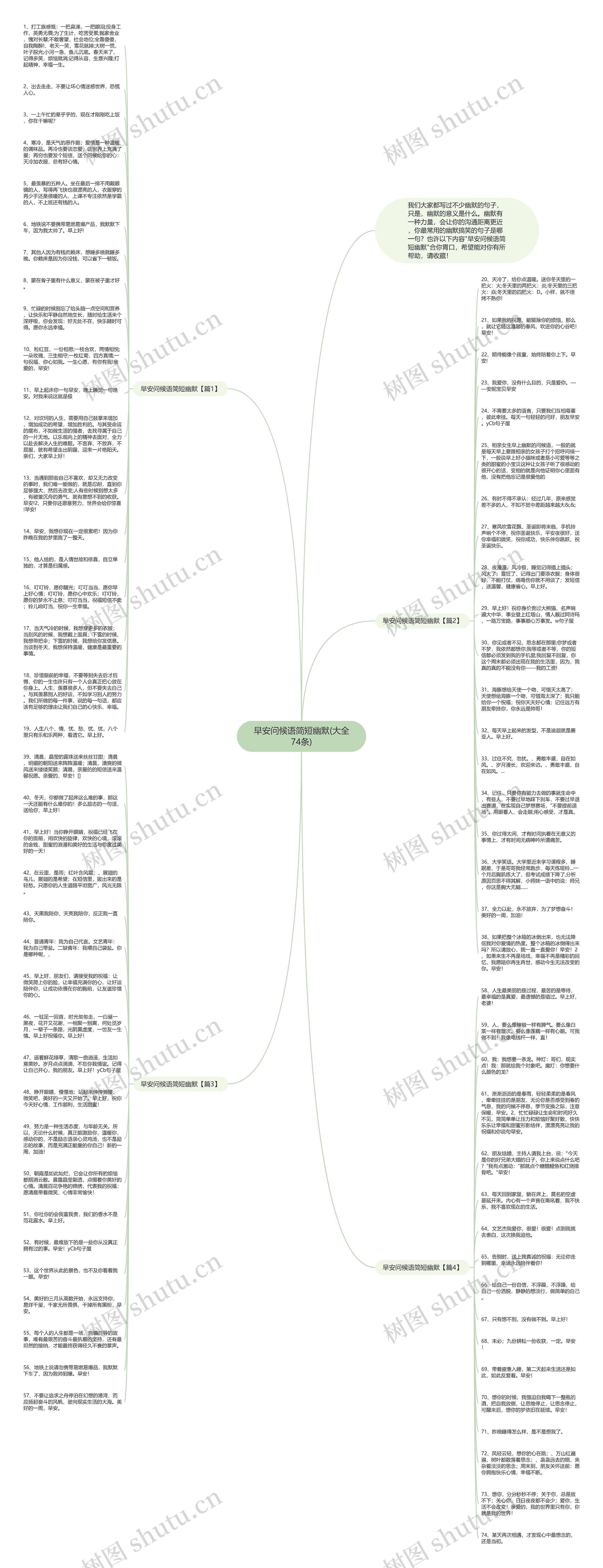 早安问候语简短幽默(大全74条)思维导图