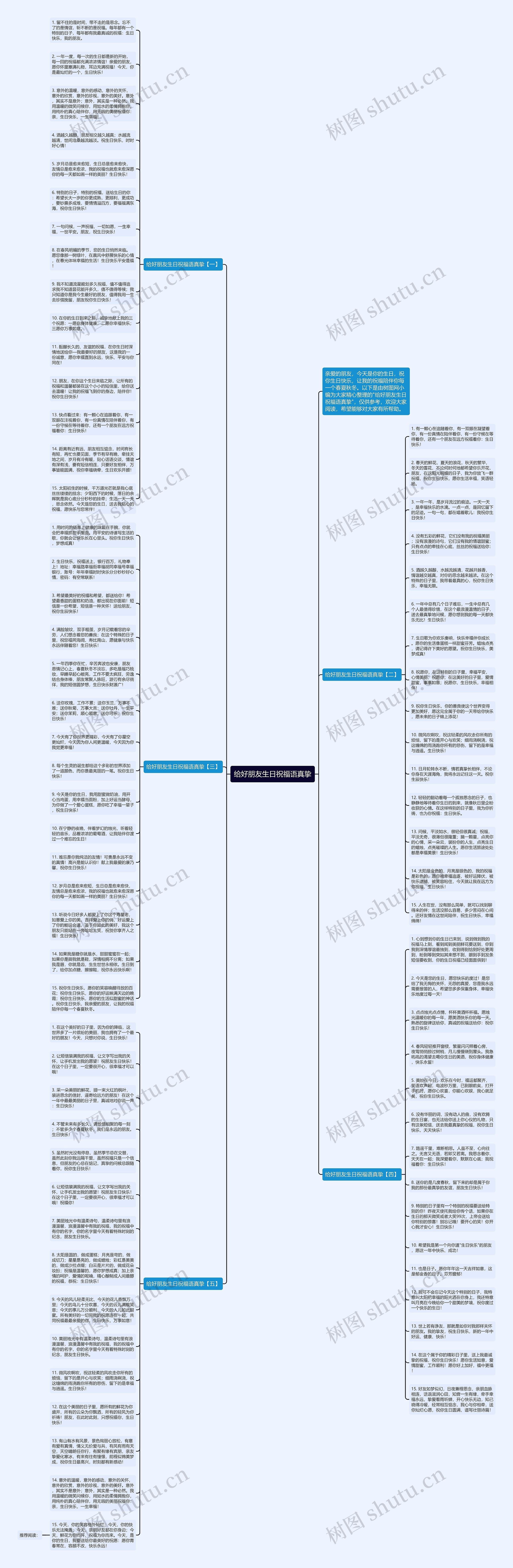 给好朋友生日祝福语真挚思维导图