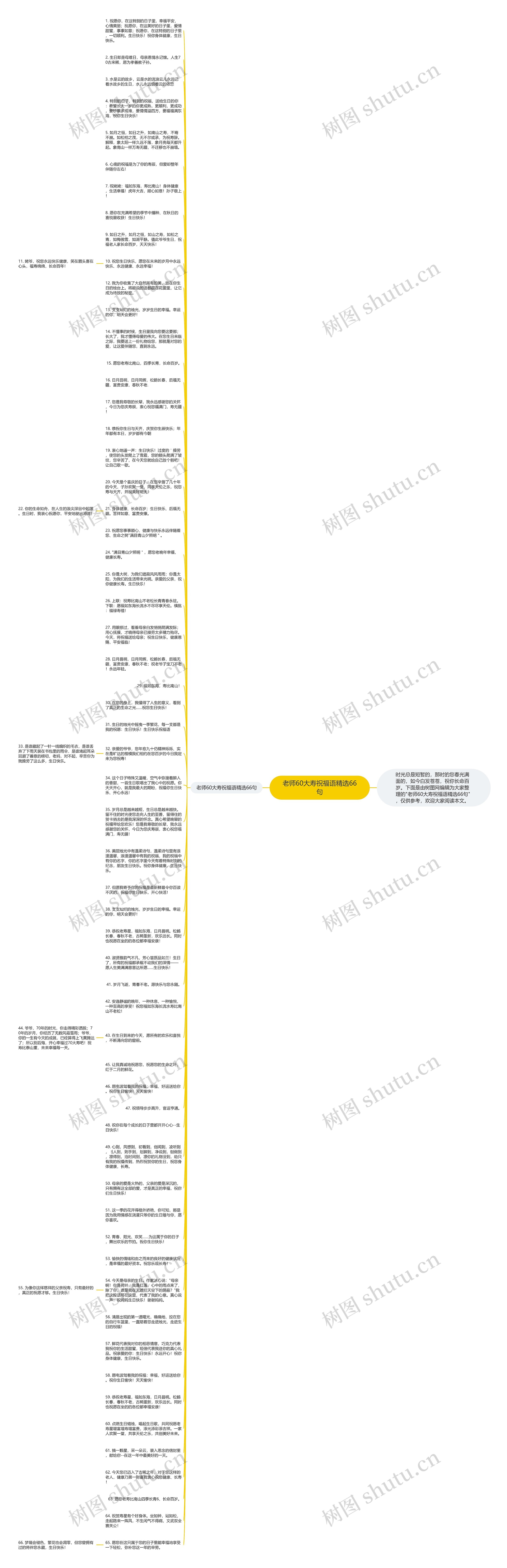 老师60大寿祝福语精选66句思维导图