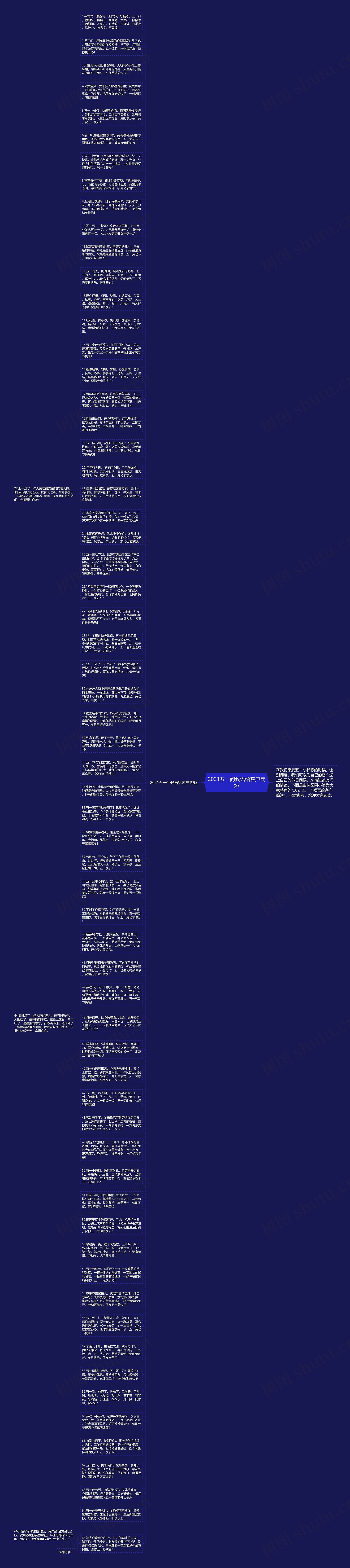 2021五一问候语给客户简短思维导图