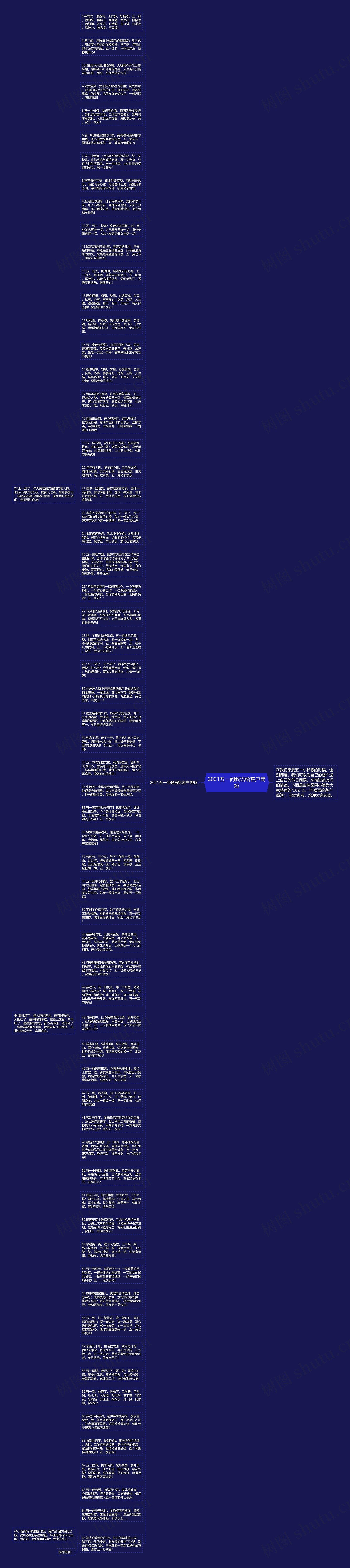 2021五一问候语给客户简短思维导图高清图 2021五一问候语给客户简短思维导图