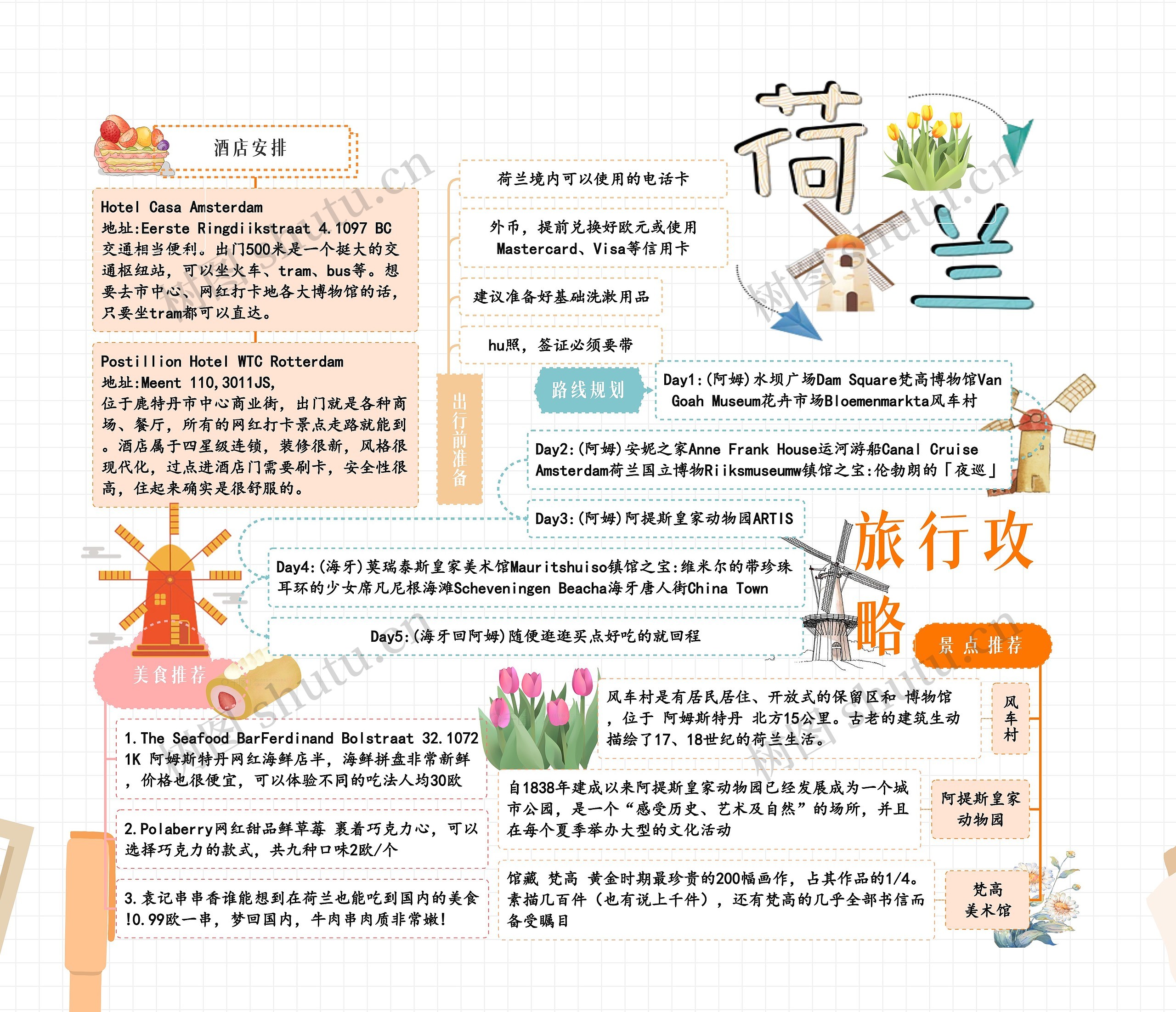 荷兰旅游攻略思维导图高清图 荷兰旅游攻略思维导图