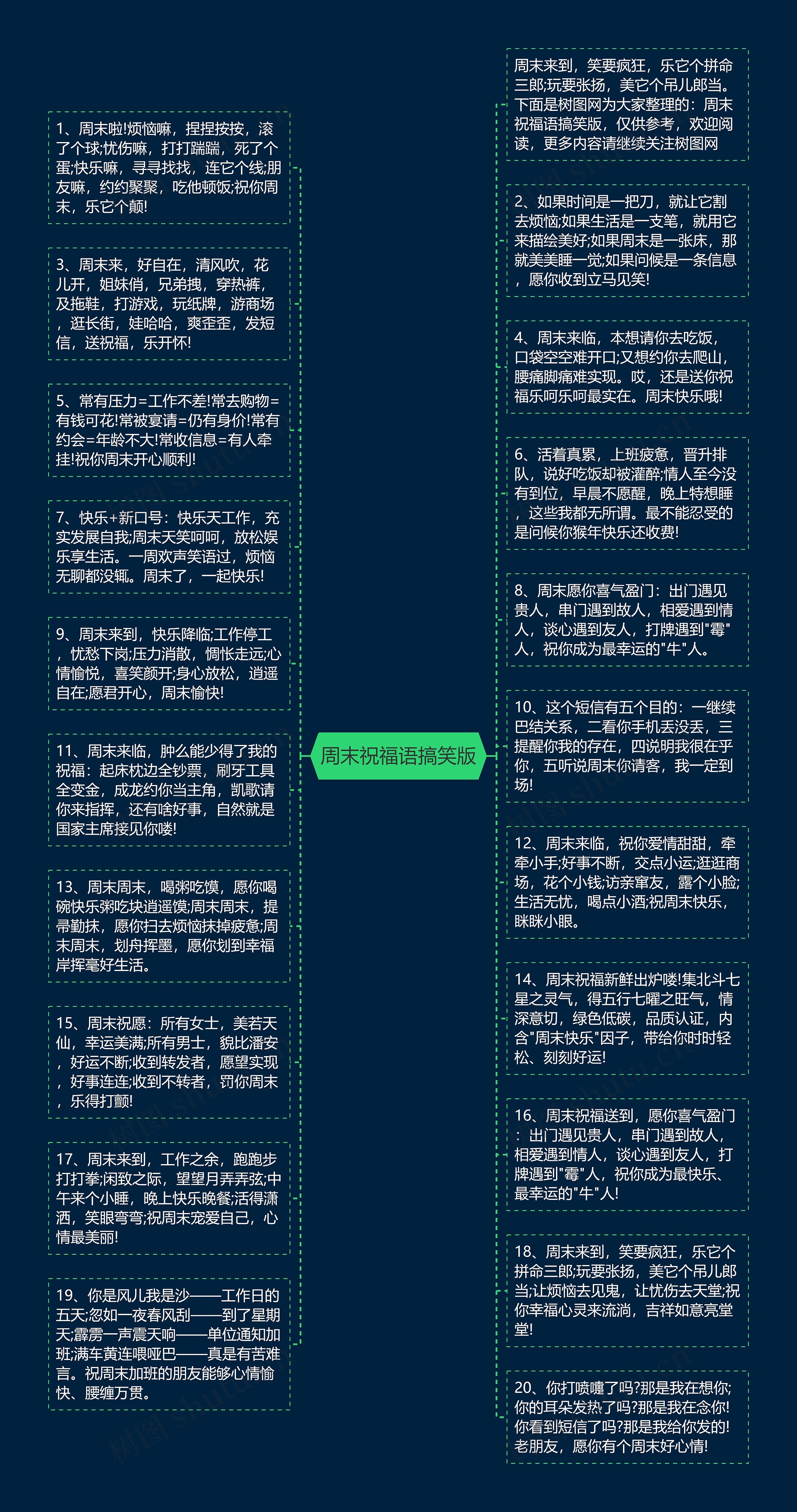 周末祝福语搞笑版思维导图