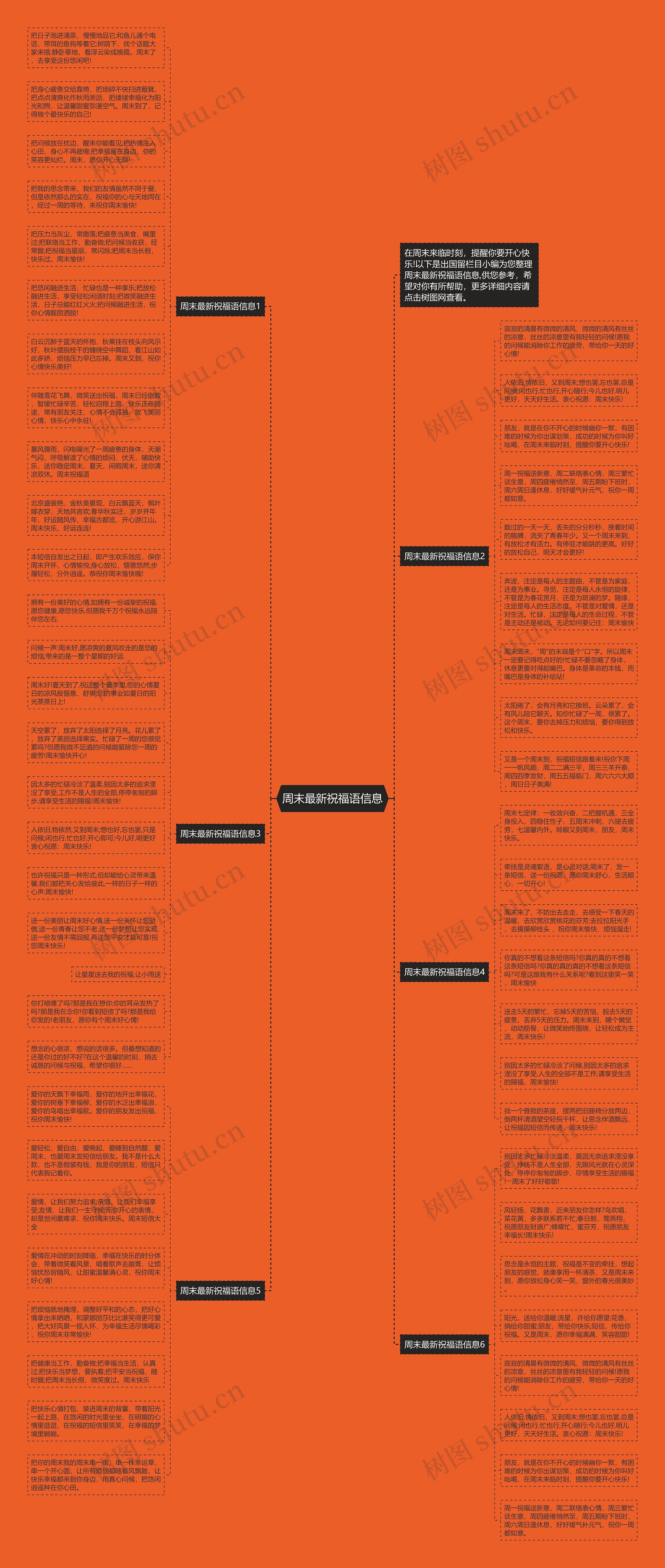 周末最新祝福语信息思维导图高清图 周末最新祝福语信息思维导图