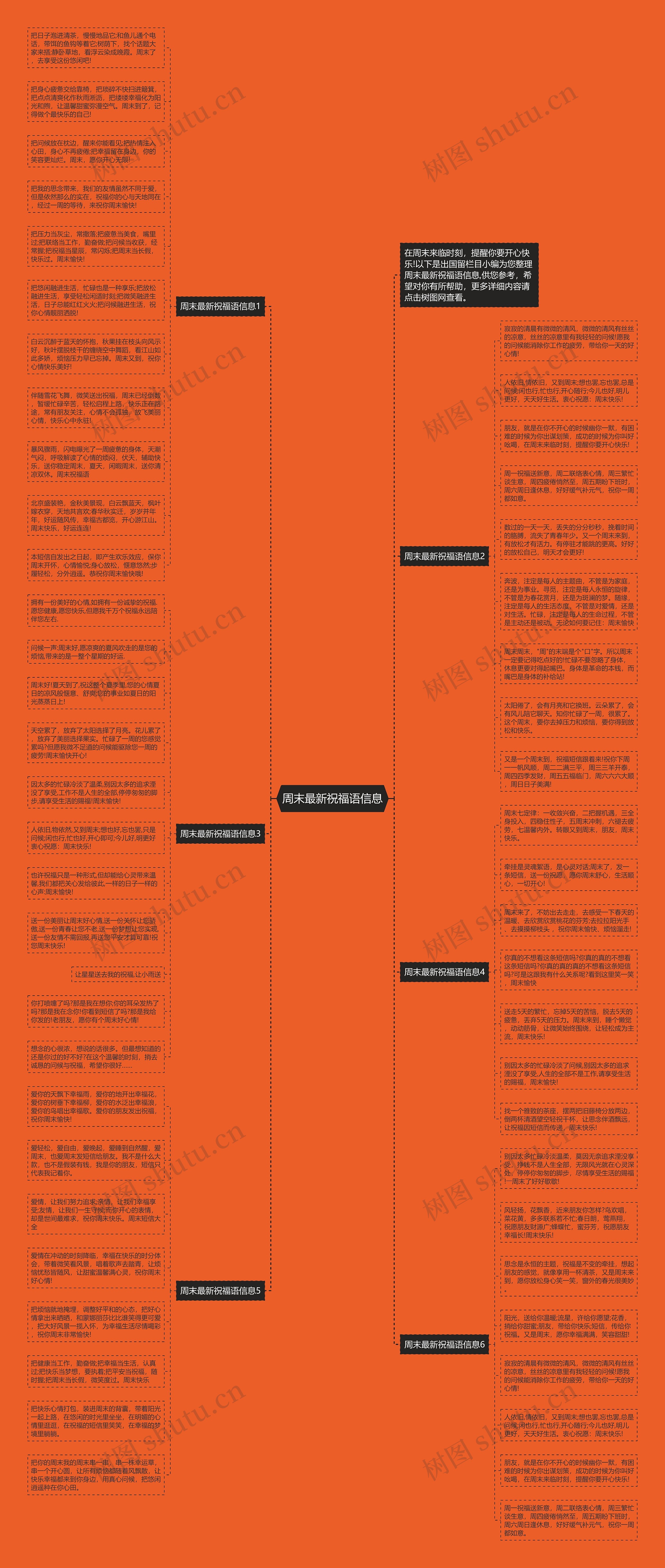 周末最新祝福语信息思维导图
