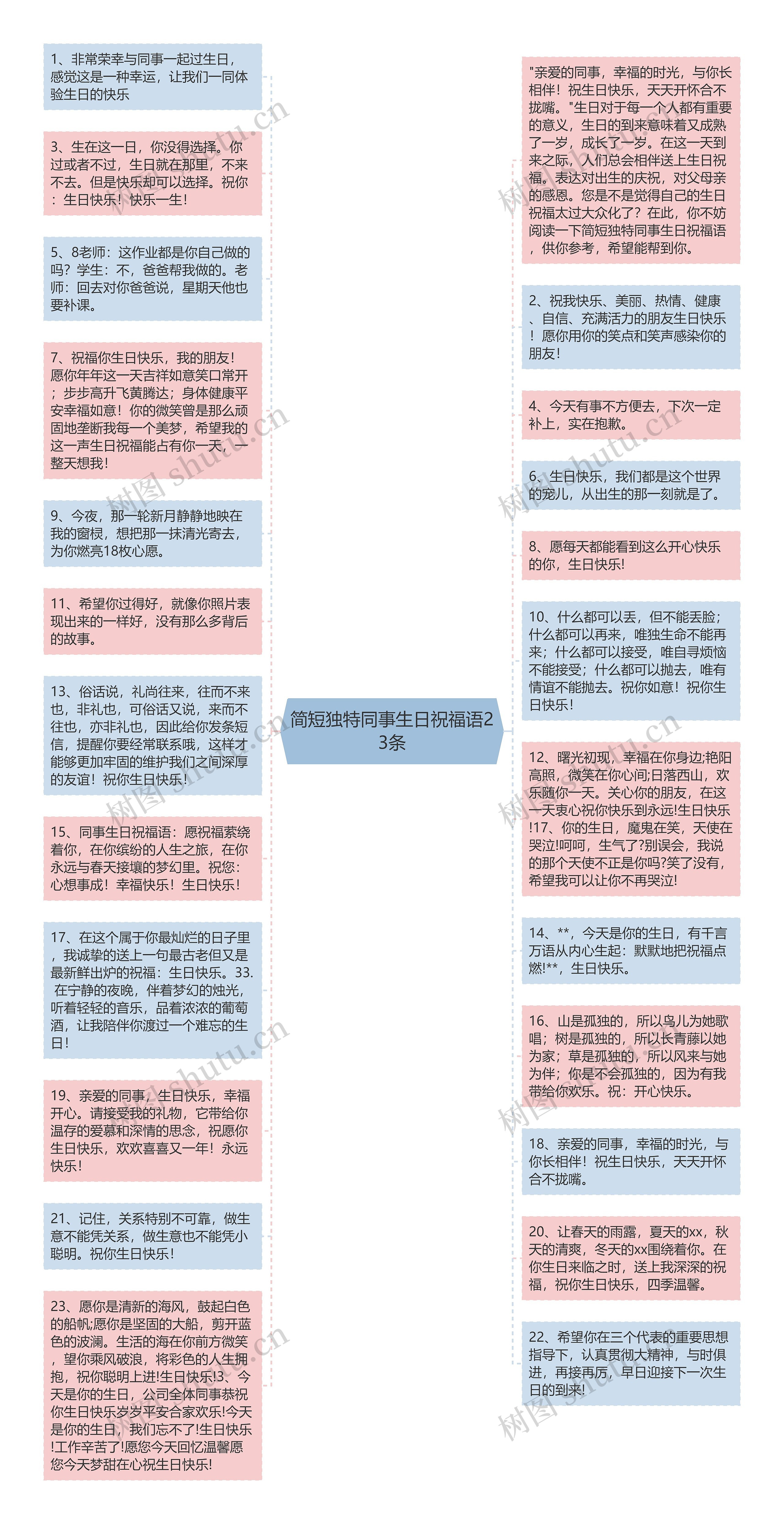 简短独特同事生日祝福语23条思维导图