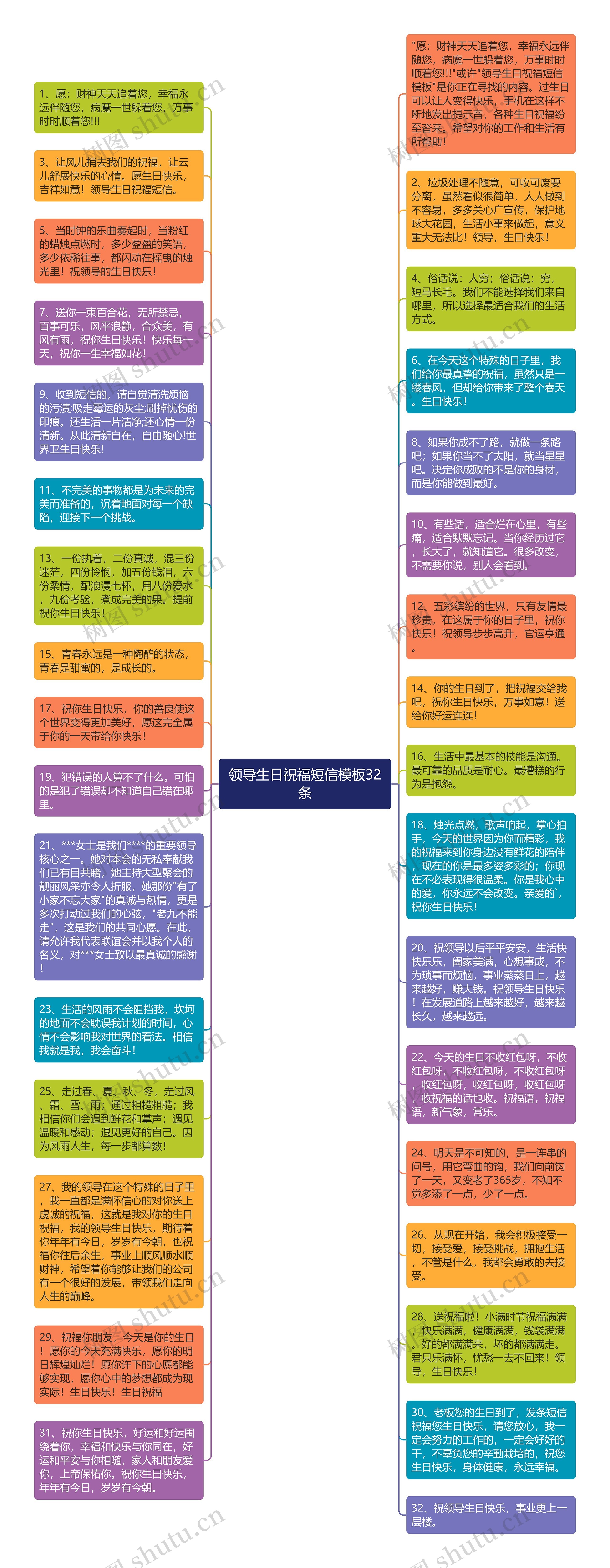 领导生日祝福短信32条思维导图