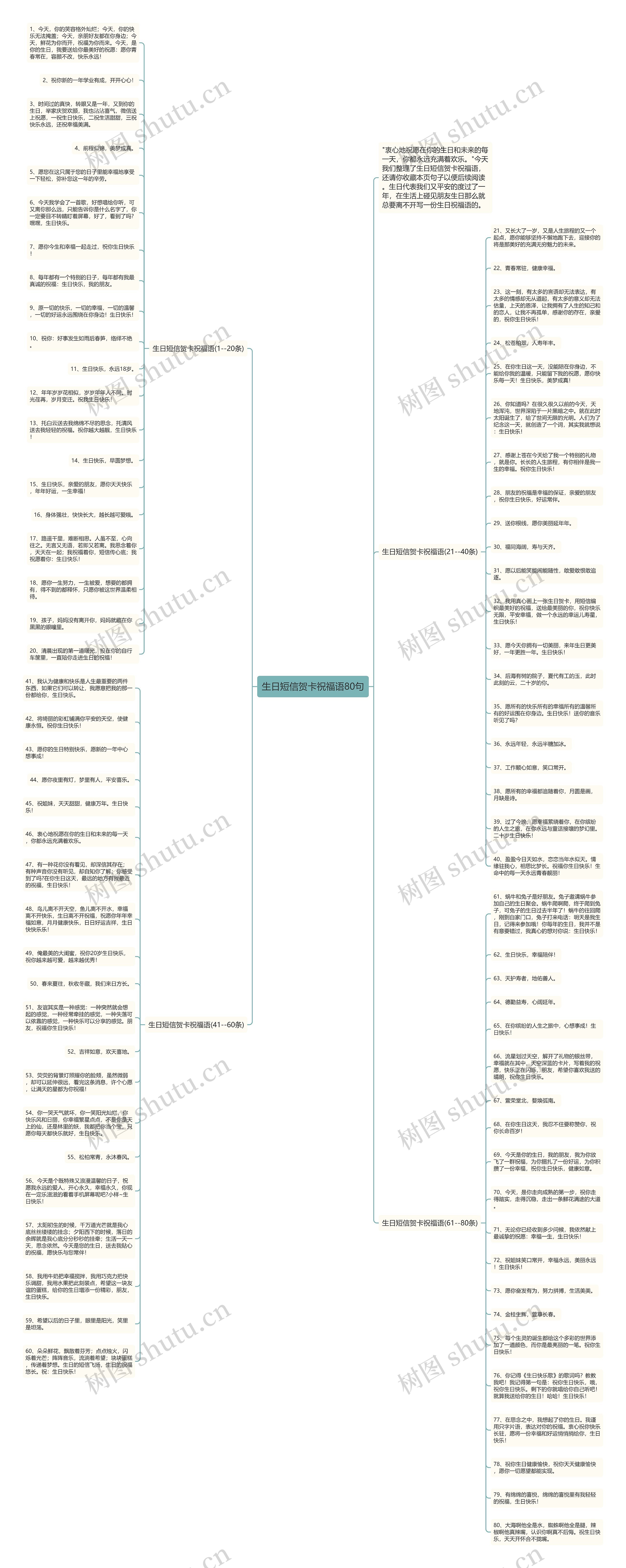 生日短信贺卡祝福语80句思维导图