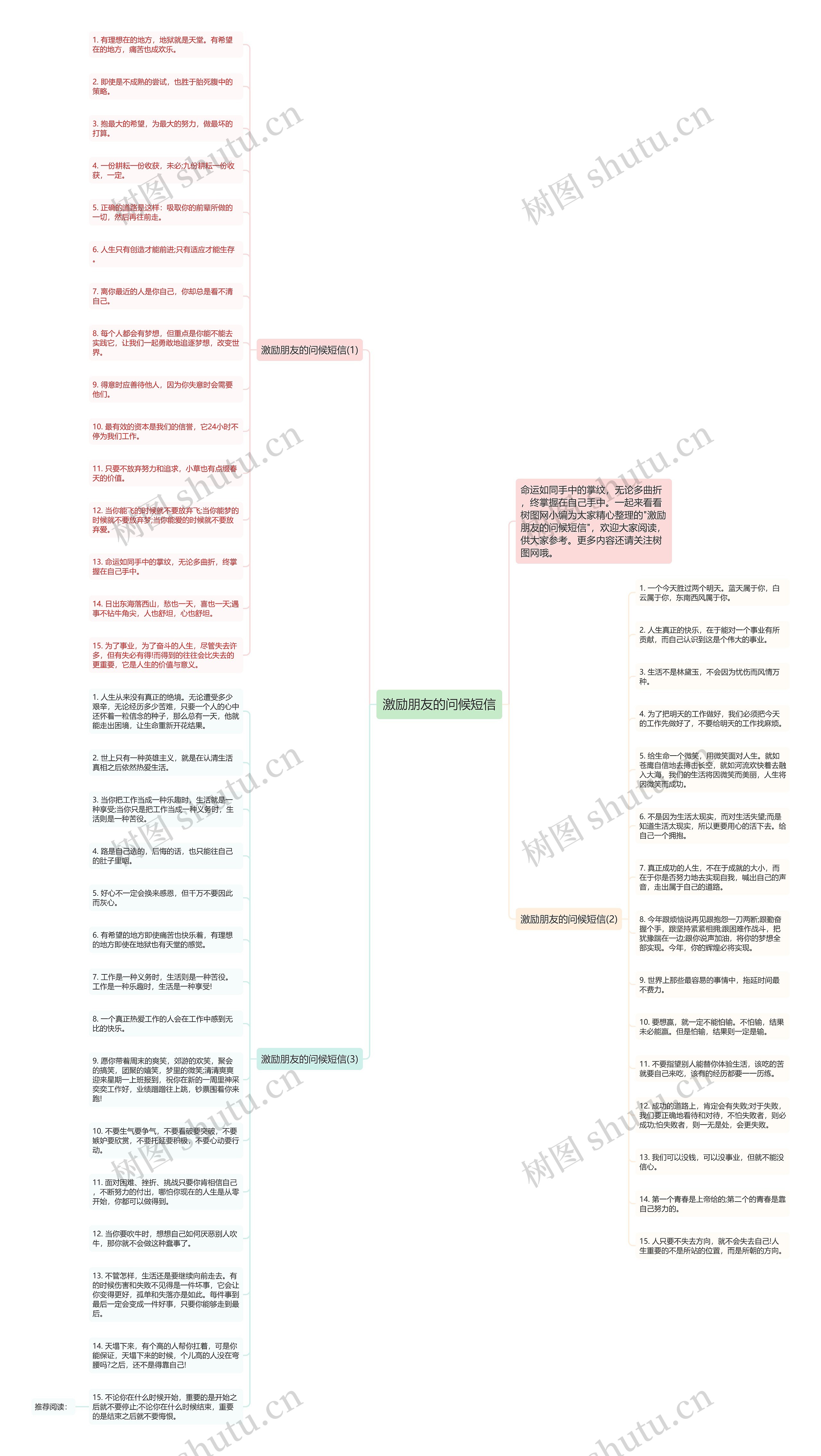 激励朋友的问候短信思维导图高清图 激励朋友的问候短信思维导图