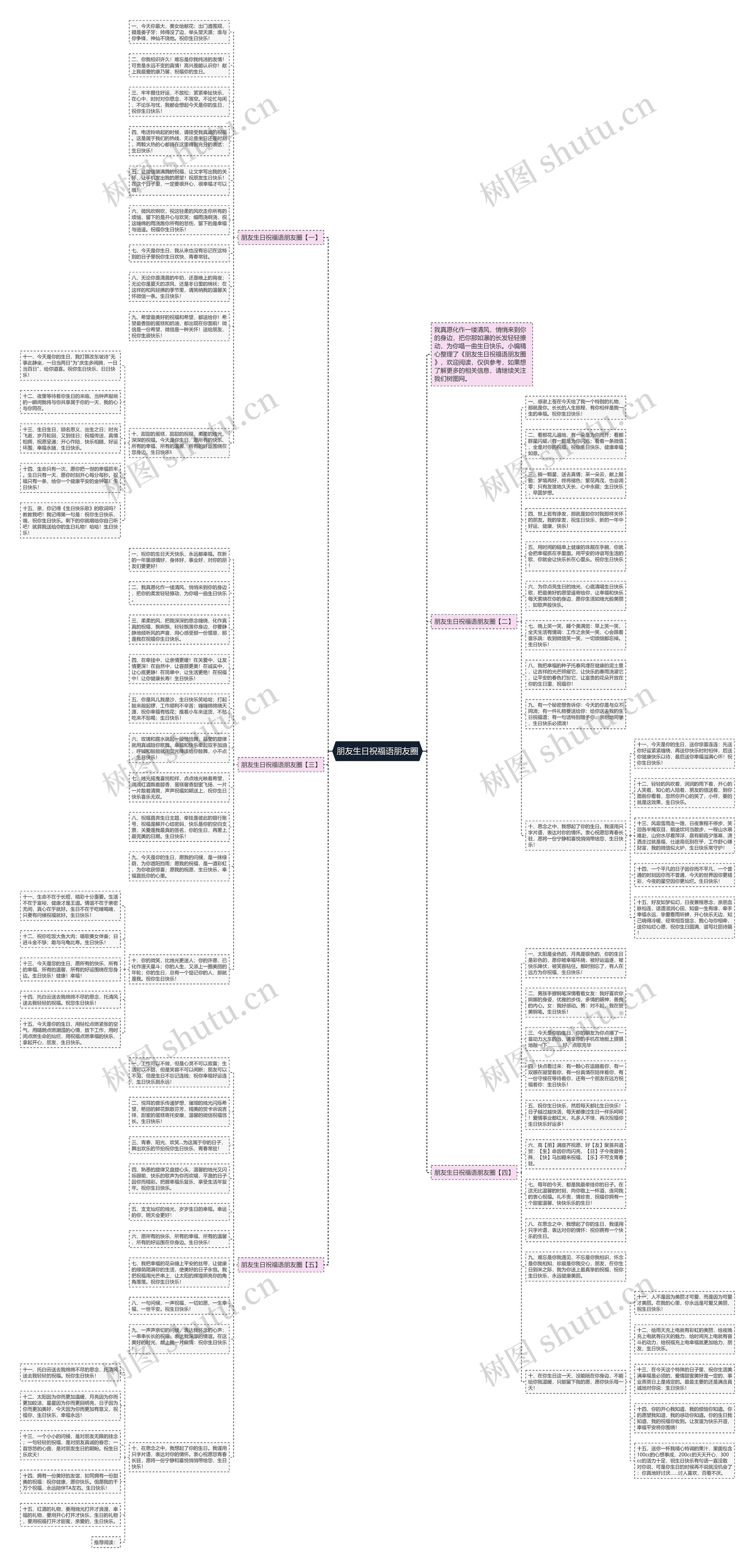 朋友生日祝福语朋友圈思维导图