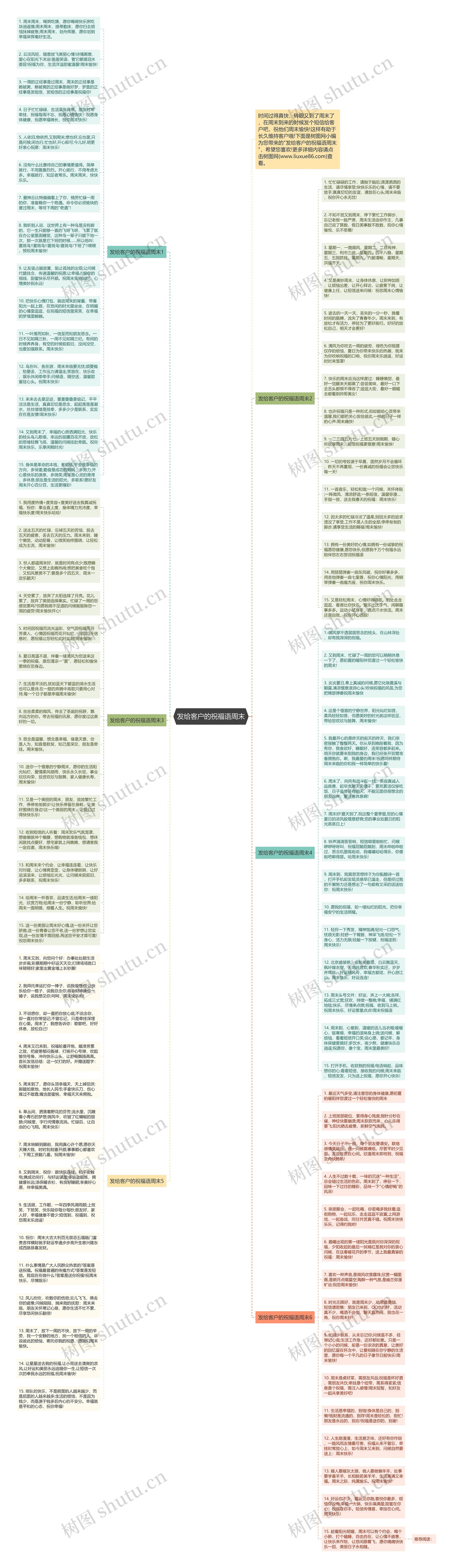 发给客户的祝福语周末思维导图