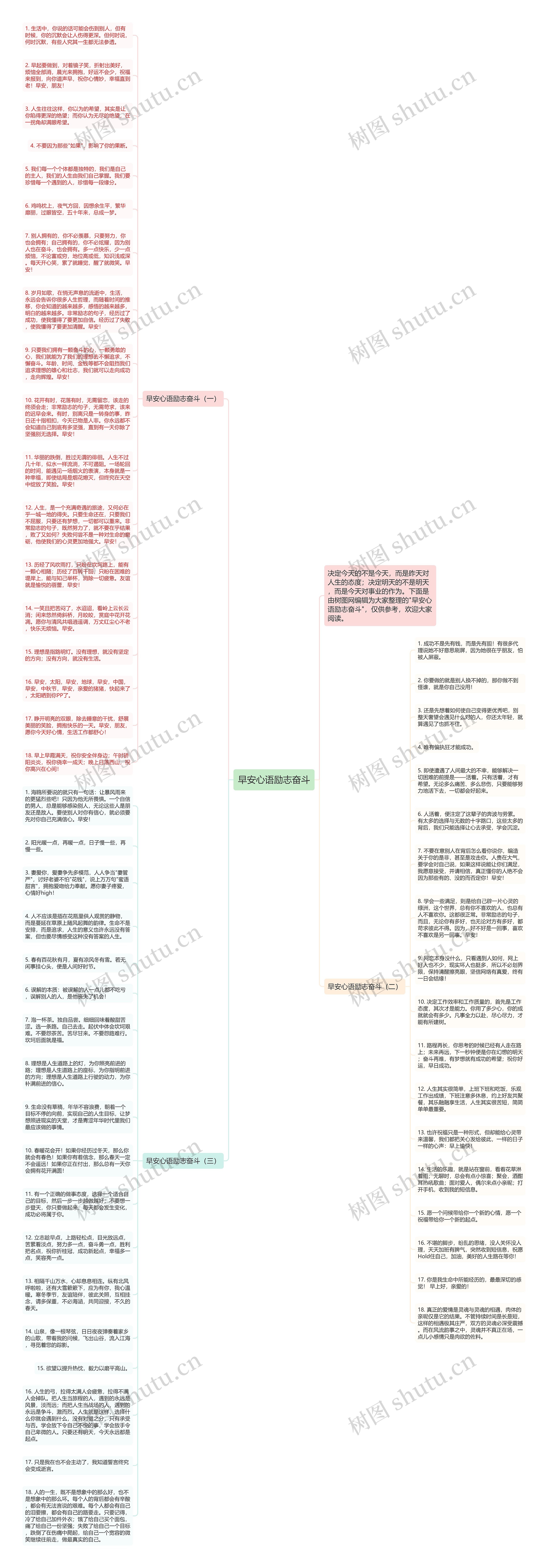 早安心语励志奋斗思维导图