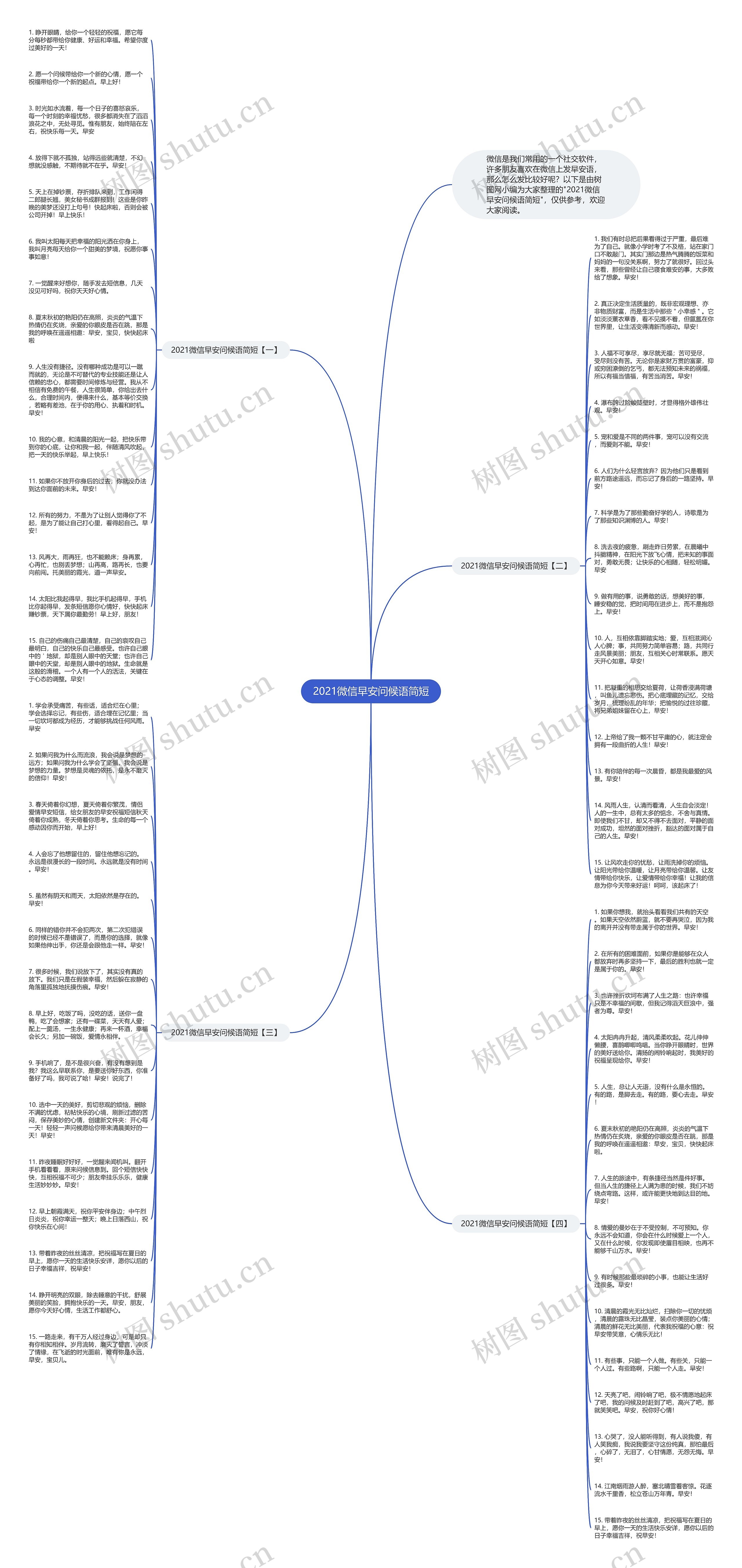 2021微信早安问候语简短思维导图高清图 2021微信早安问候语简短思维导图