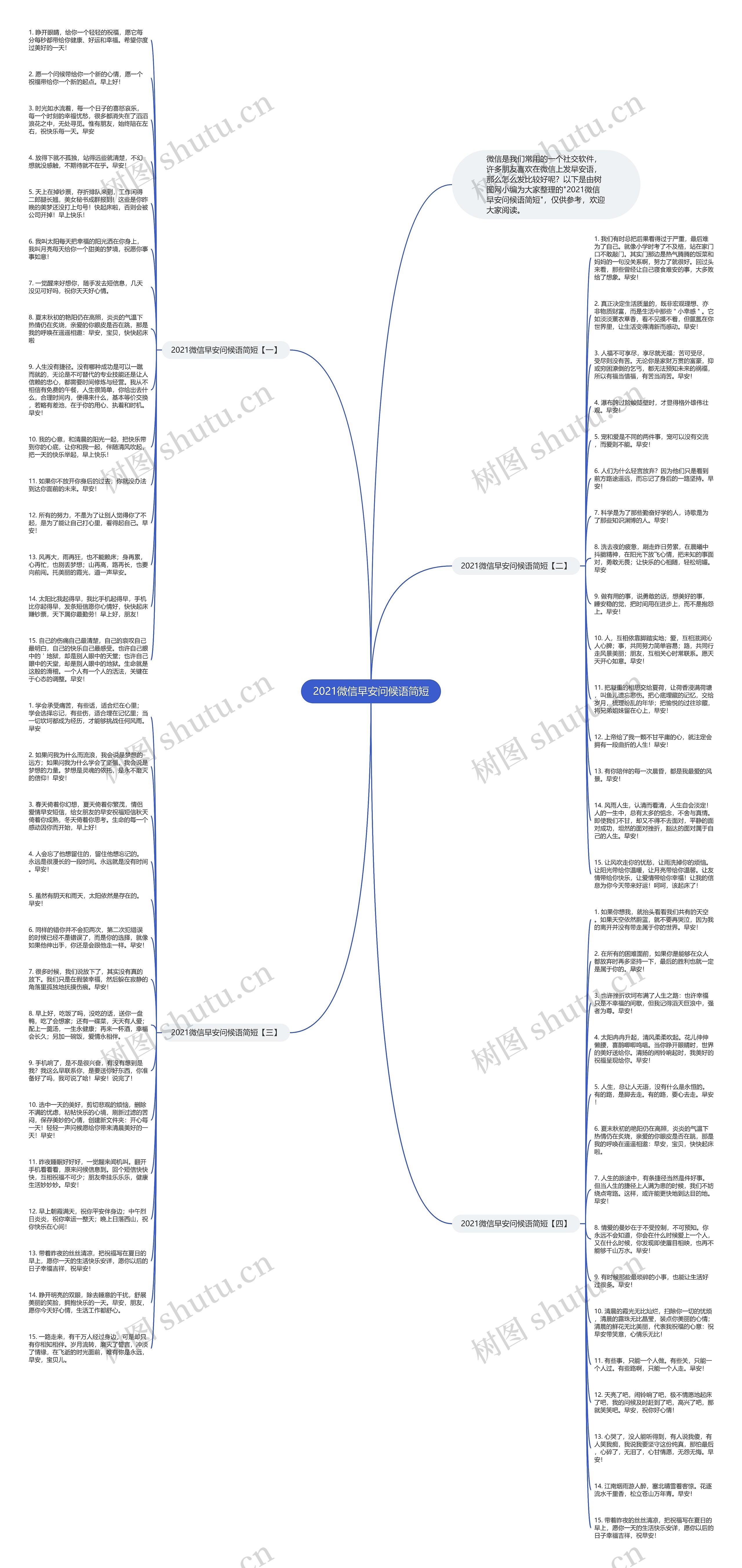 2021微信早安问候语简短思维导图