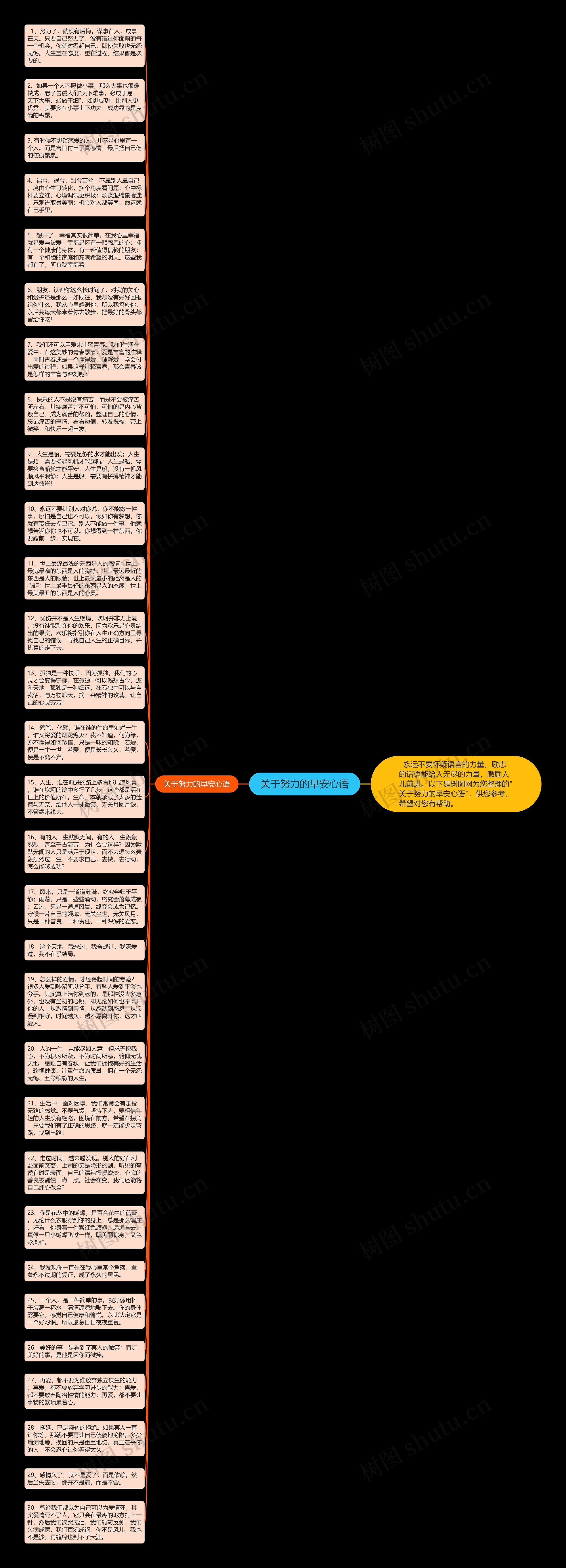 关于努力的早安心语思维导图