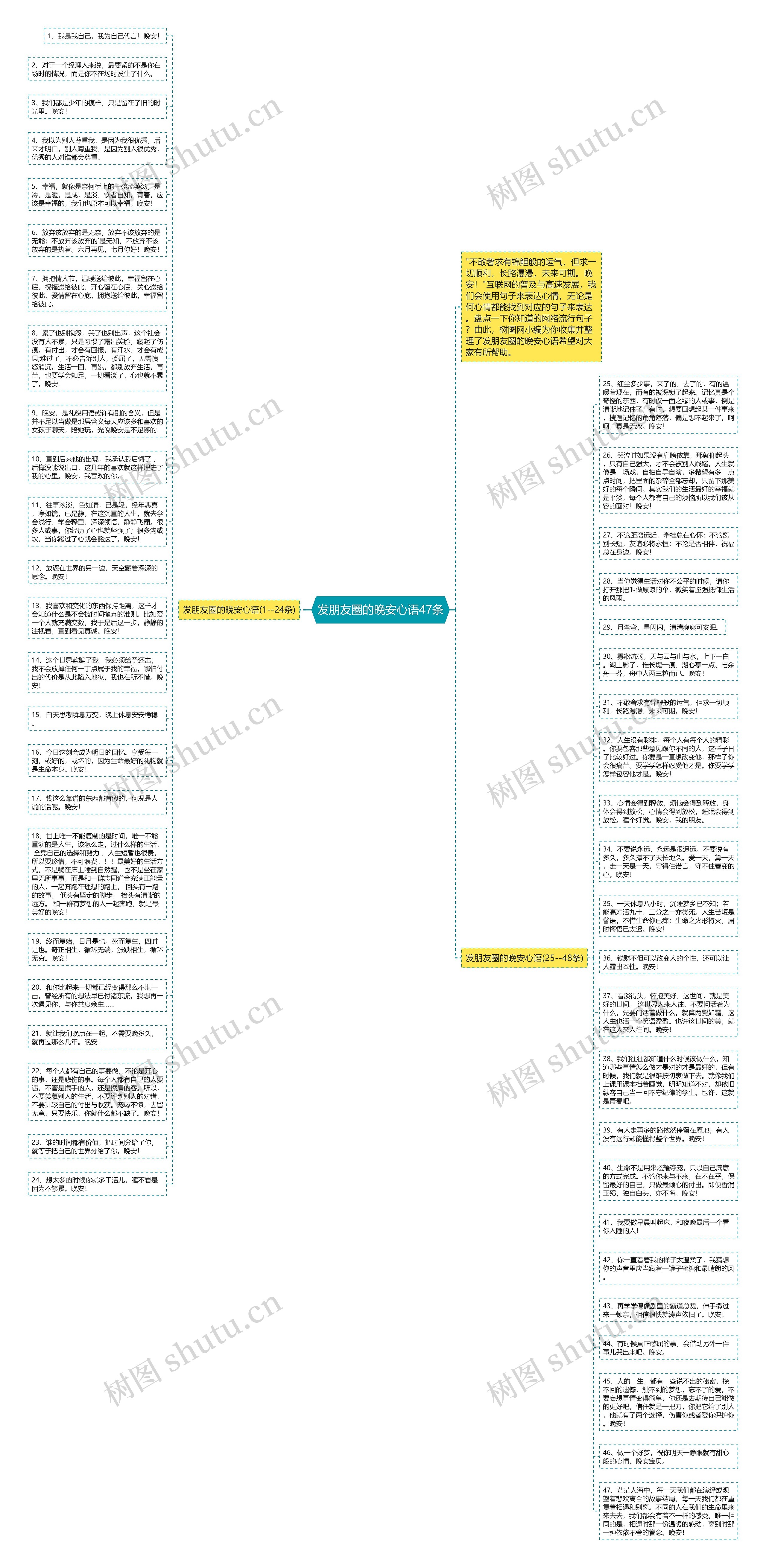 发朋友圈的晚安心语47条思维导图高清图 发朋友圈的晚安心语47条思维导图
