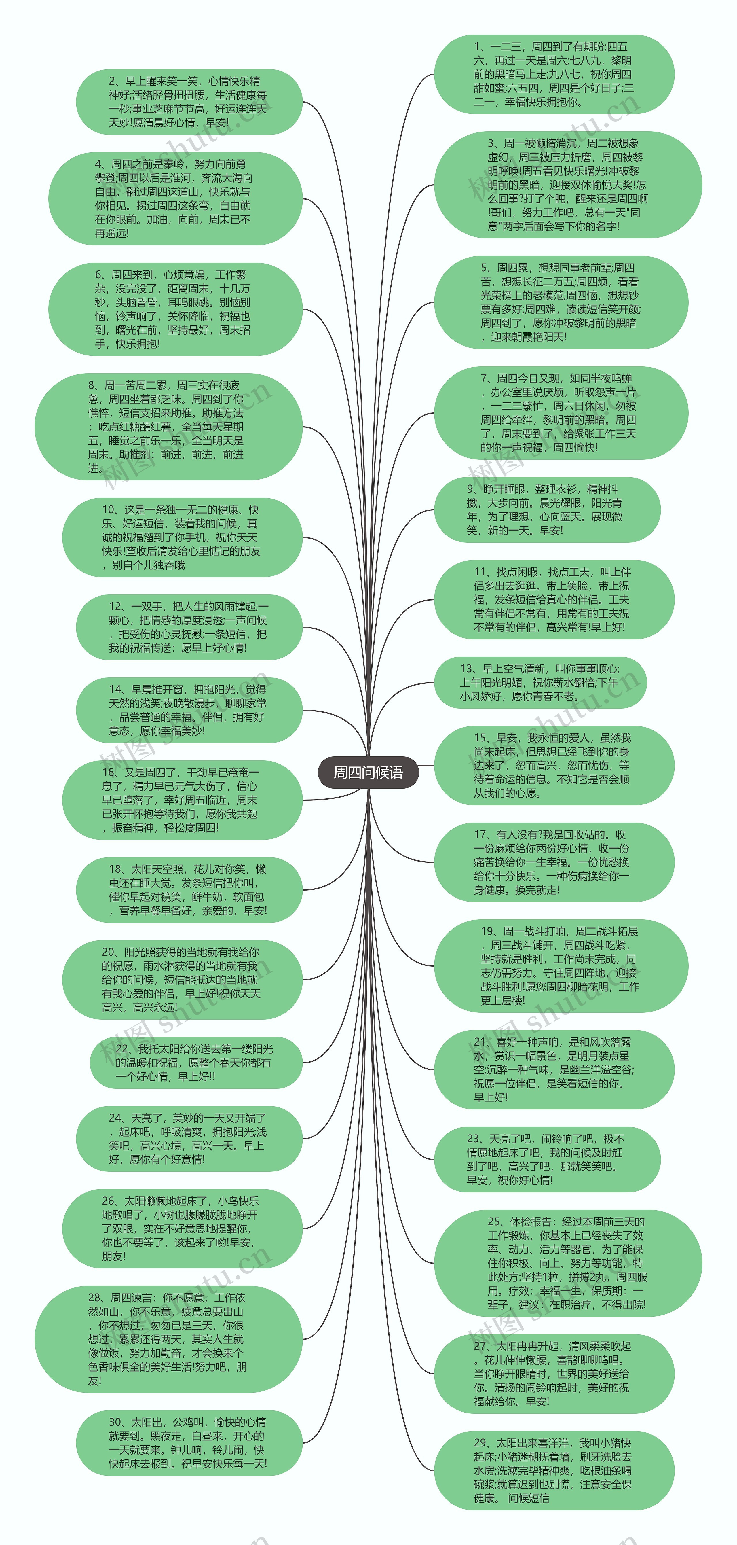周四问候语思维导图