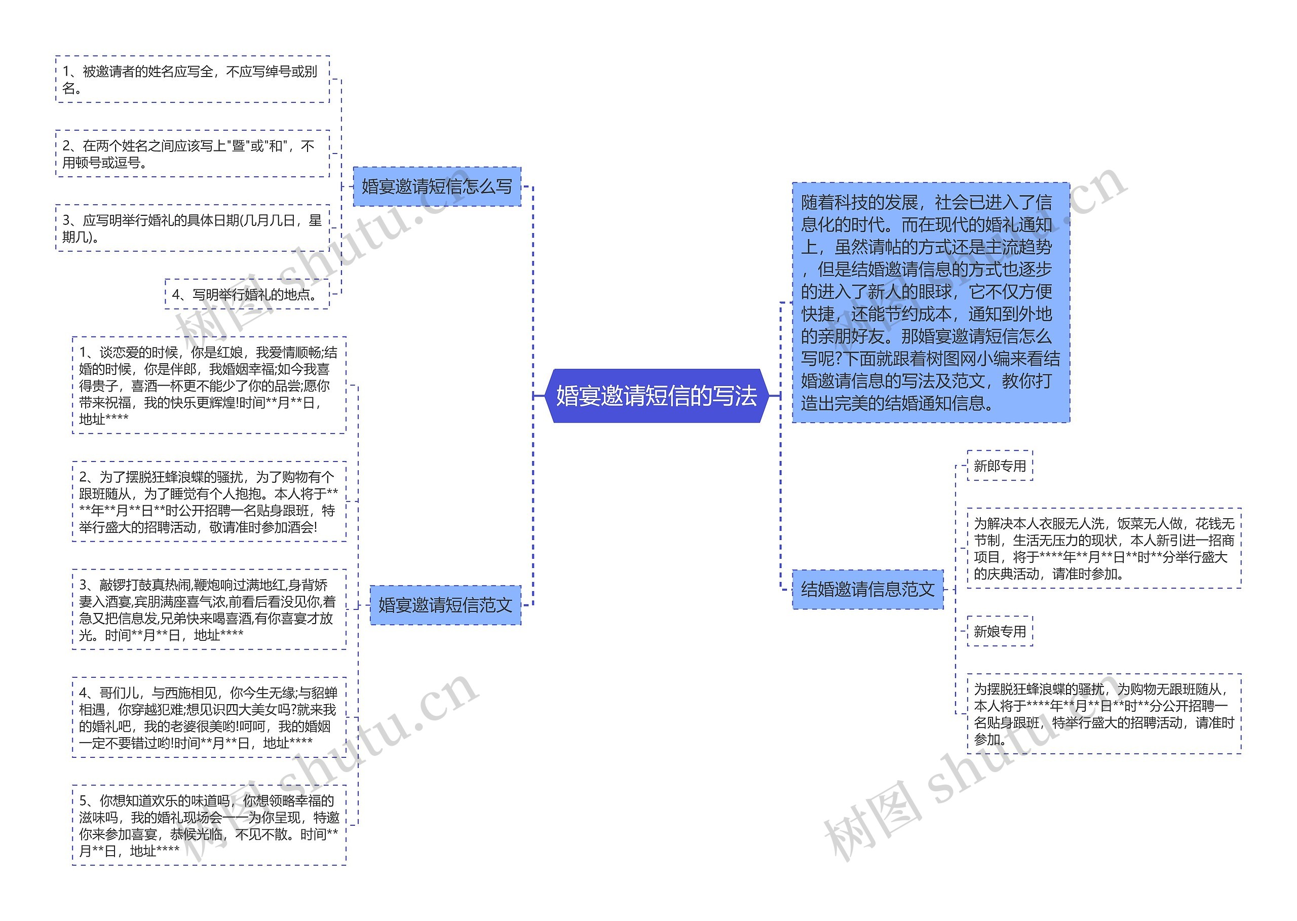 婚宴邀请短信的写法思维导图