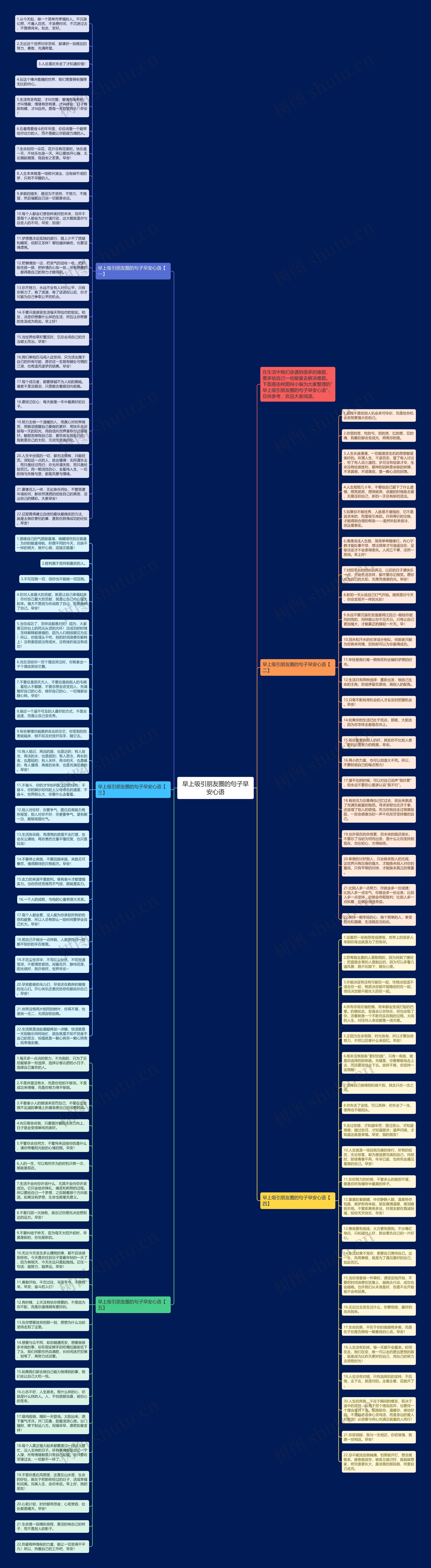 早上吸引朋友圈的句子早安心语思维导图高清图 早上吸引朋友圈的句子早安心语思维导图